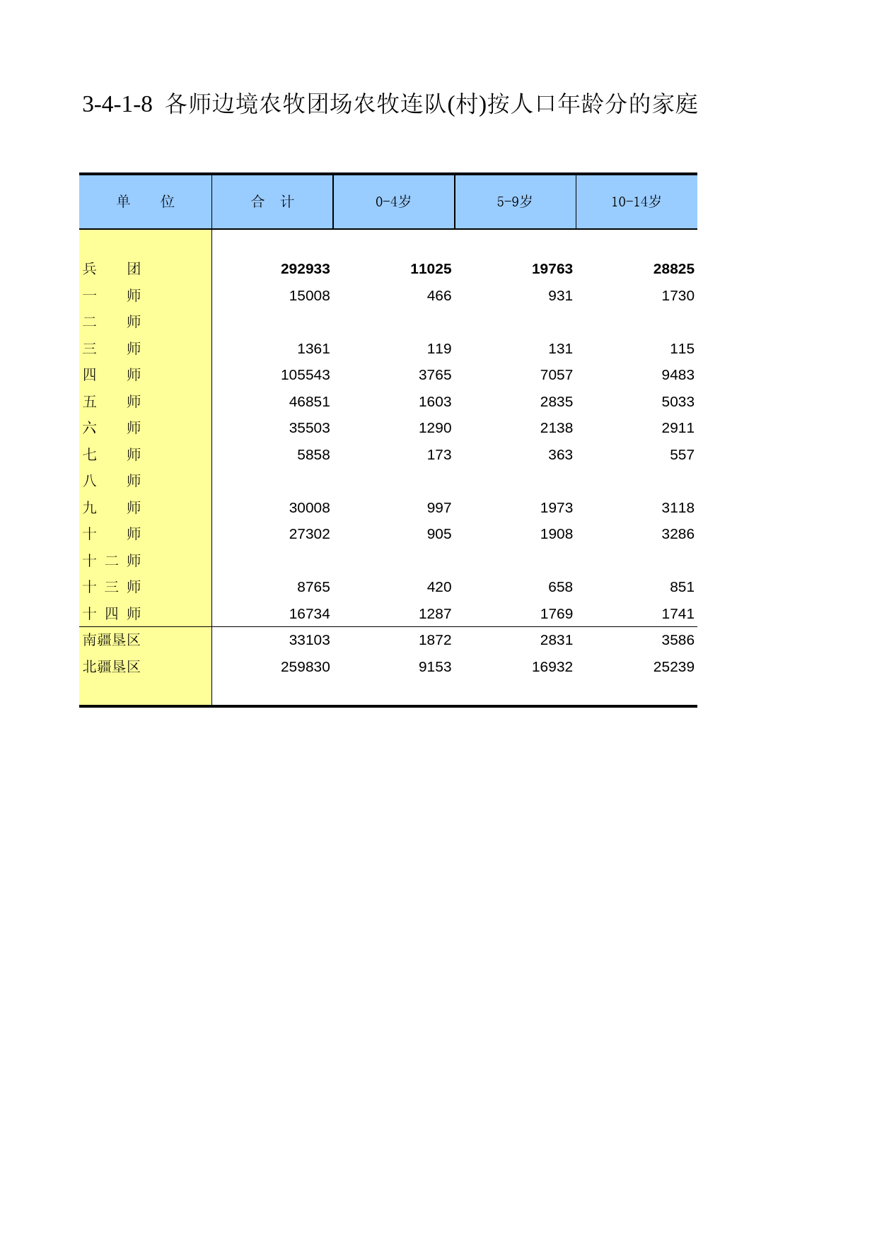 新疆生产建设兵团第二次全国农业普查资料汇编2006年数据_ xb3-4-1-08_第1页