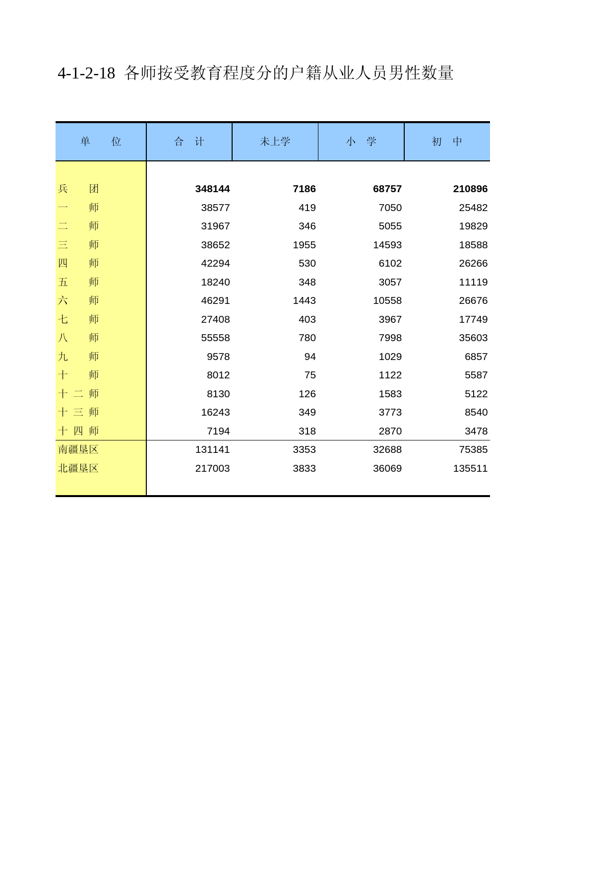 新疆生产建设兵团第二次全国农业普查资料汇编2006年数据_ xb4-1-2-18_第1页