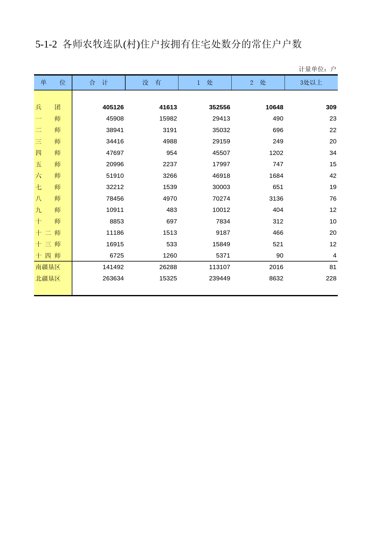 新疆生产建设兵团第二次全国农业普查资料汇编2006年数据_ xb5-1-02_第1页