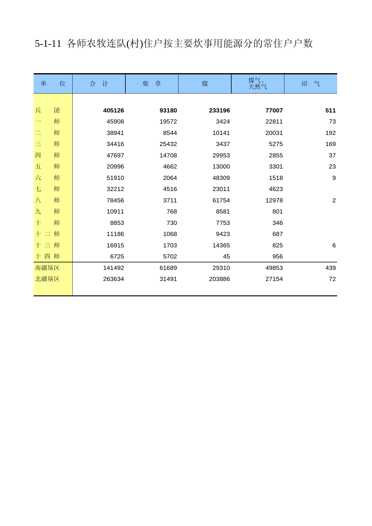 新疆生产建设兵团第二次全国农业普查资料汇编2006年数据_ xb5-1-11_第1页