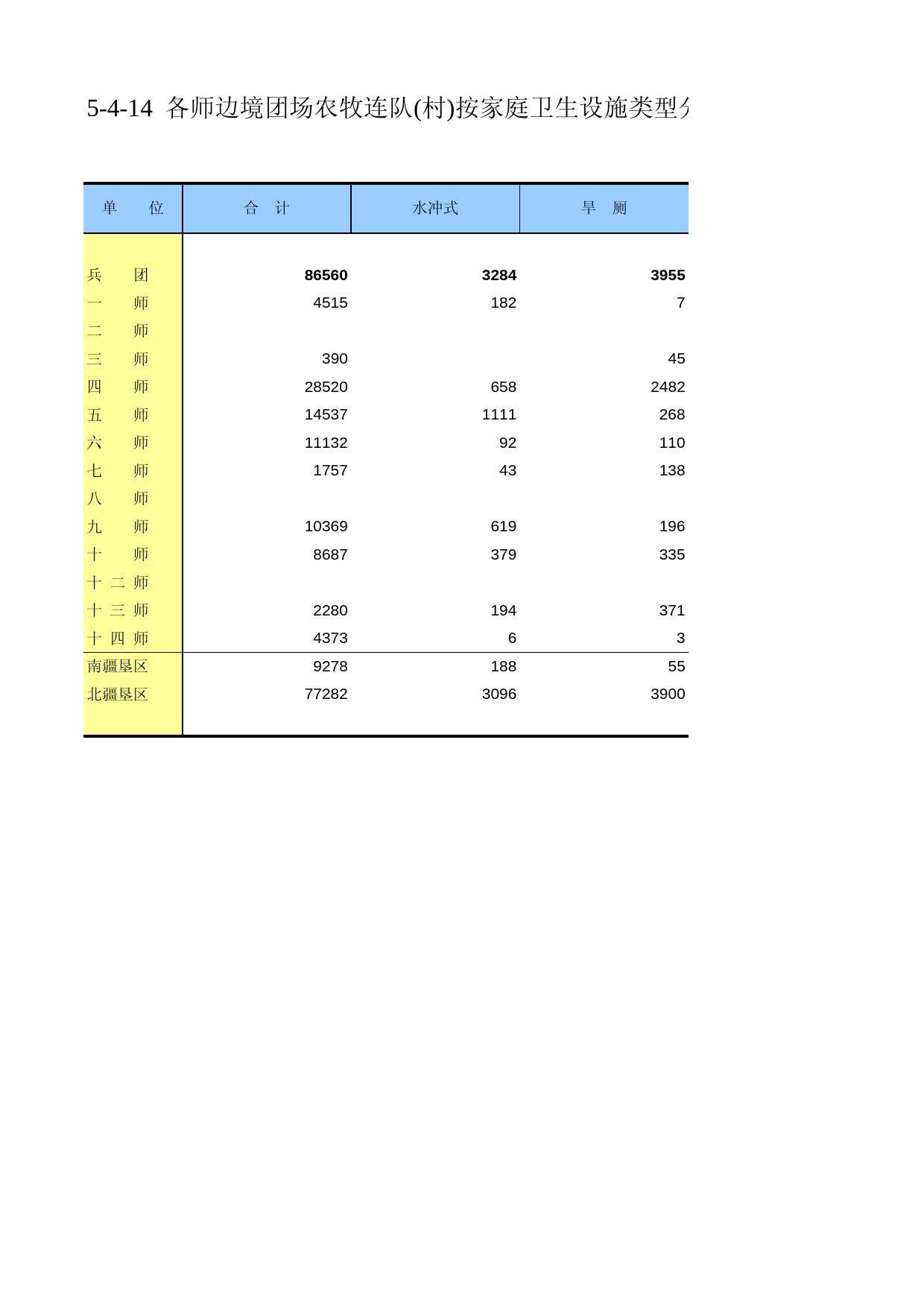 新疆生产建设兵团第二次全国农业普查资料汇编2006年数据_ xb5-4-14_第1页