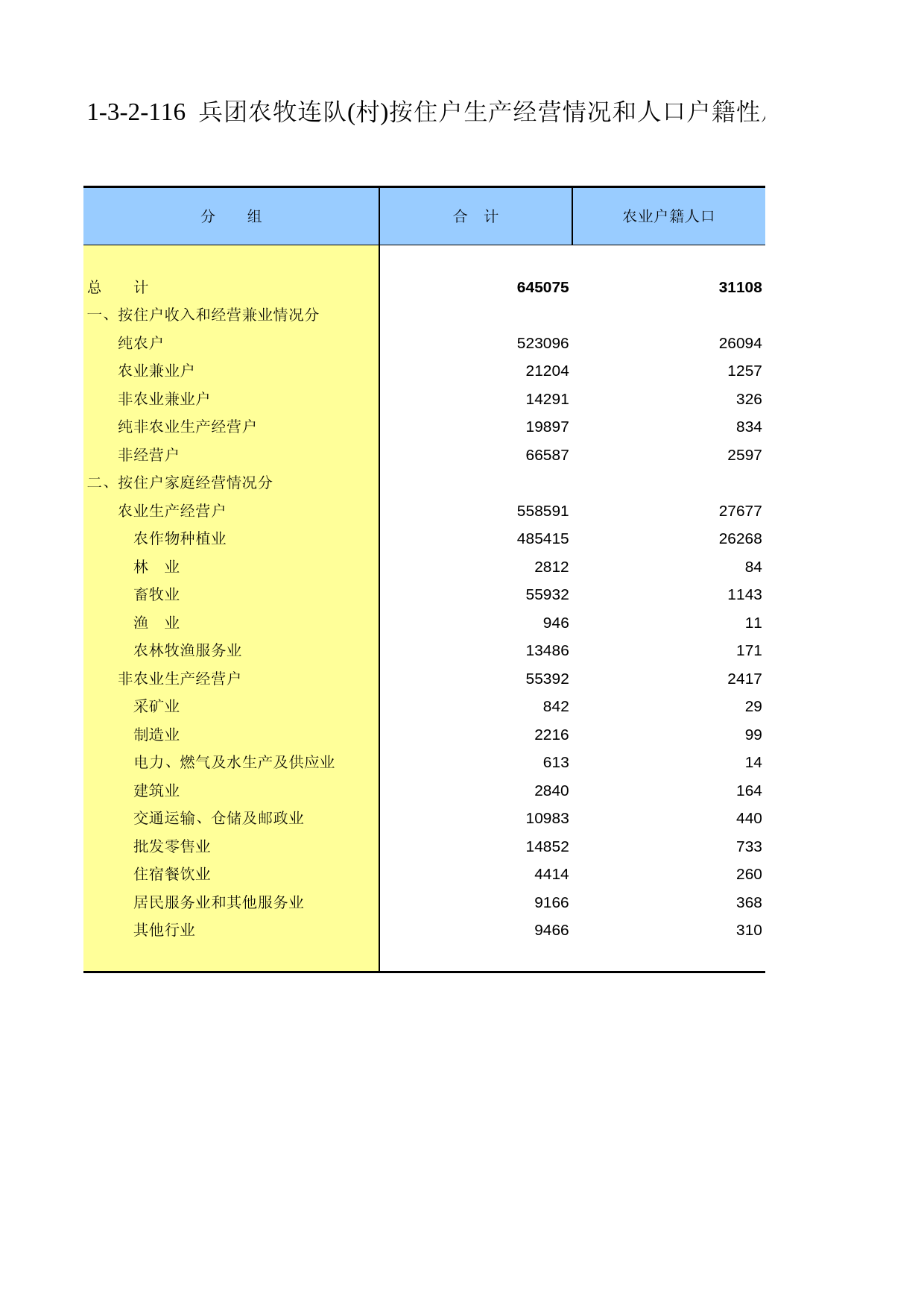 新疆生产建设兵团第二次全国农业普查资料汇编2006年数据_ xb1-3-2-116_第1页