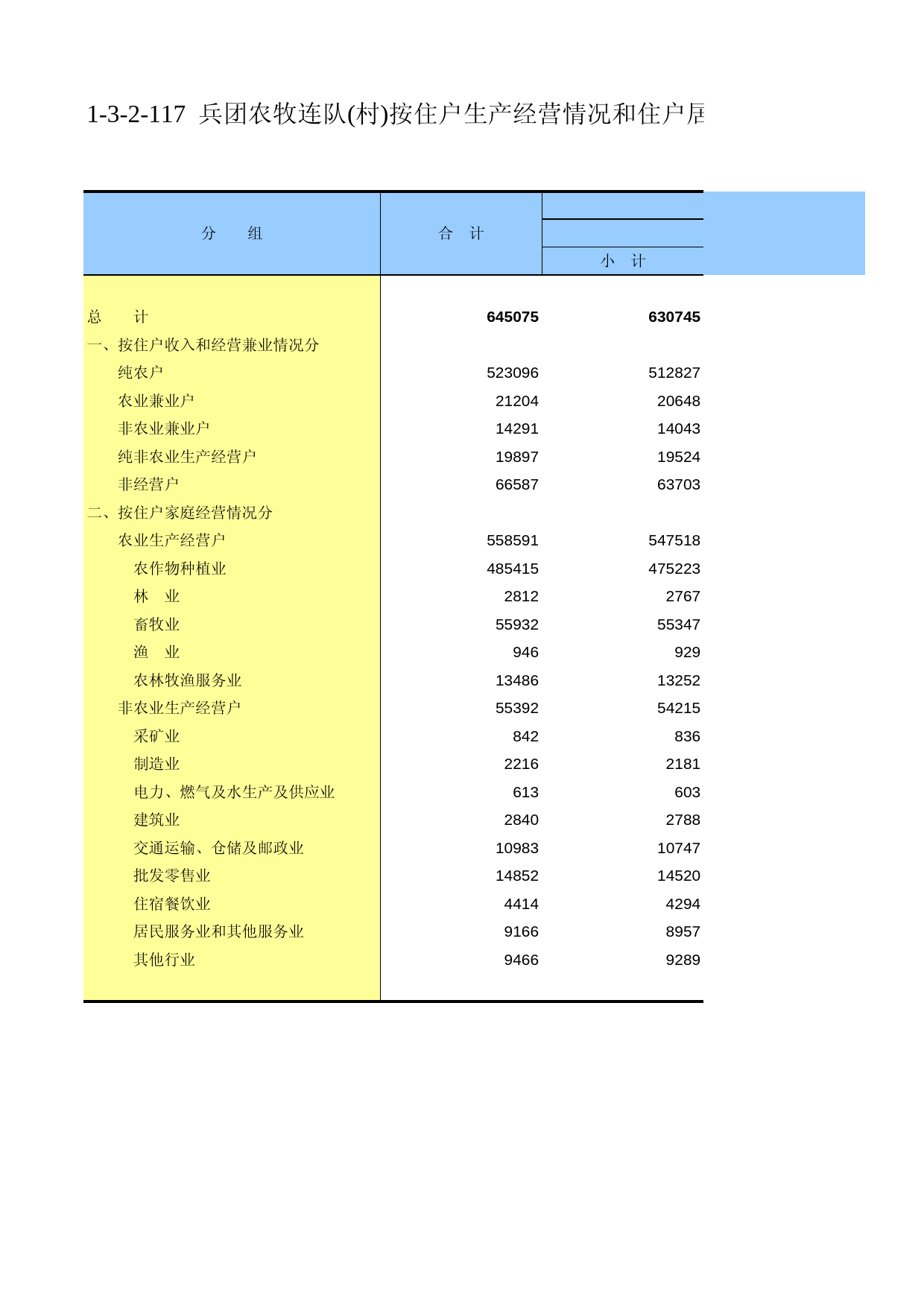 新疆生产建设兵团第二次全国农业普查资料汇编2006年数据_ xb1-3-2-117_第1页