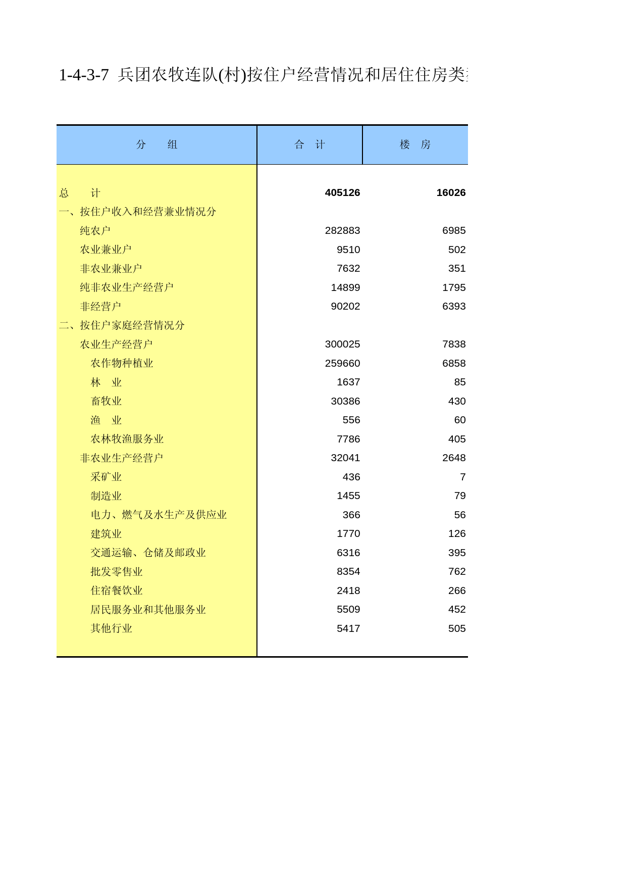 新疆生产建设兵团第二次全国农业普查资料汇编2006年数据_ xb1-4-3-07_第1页