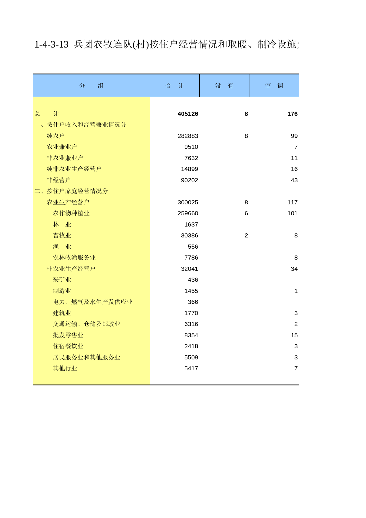 新疆生产建设兵团第二次全国农业普查资料汇编2006年数据_ xb1-4-3-13_第1页