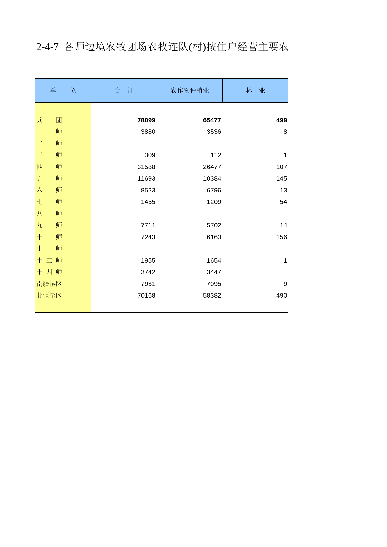 新疆生产建设兵团第二次全国农业普查资料汇编2006年数据_ xb2-4-07_第1页
