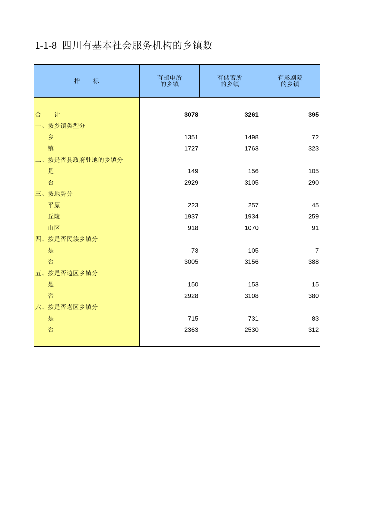四川省第二次全国农业普查资料汇编2006年数据_ nc1-1-08
