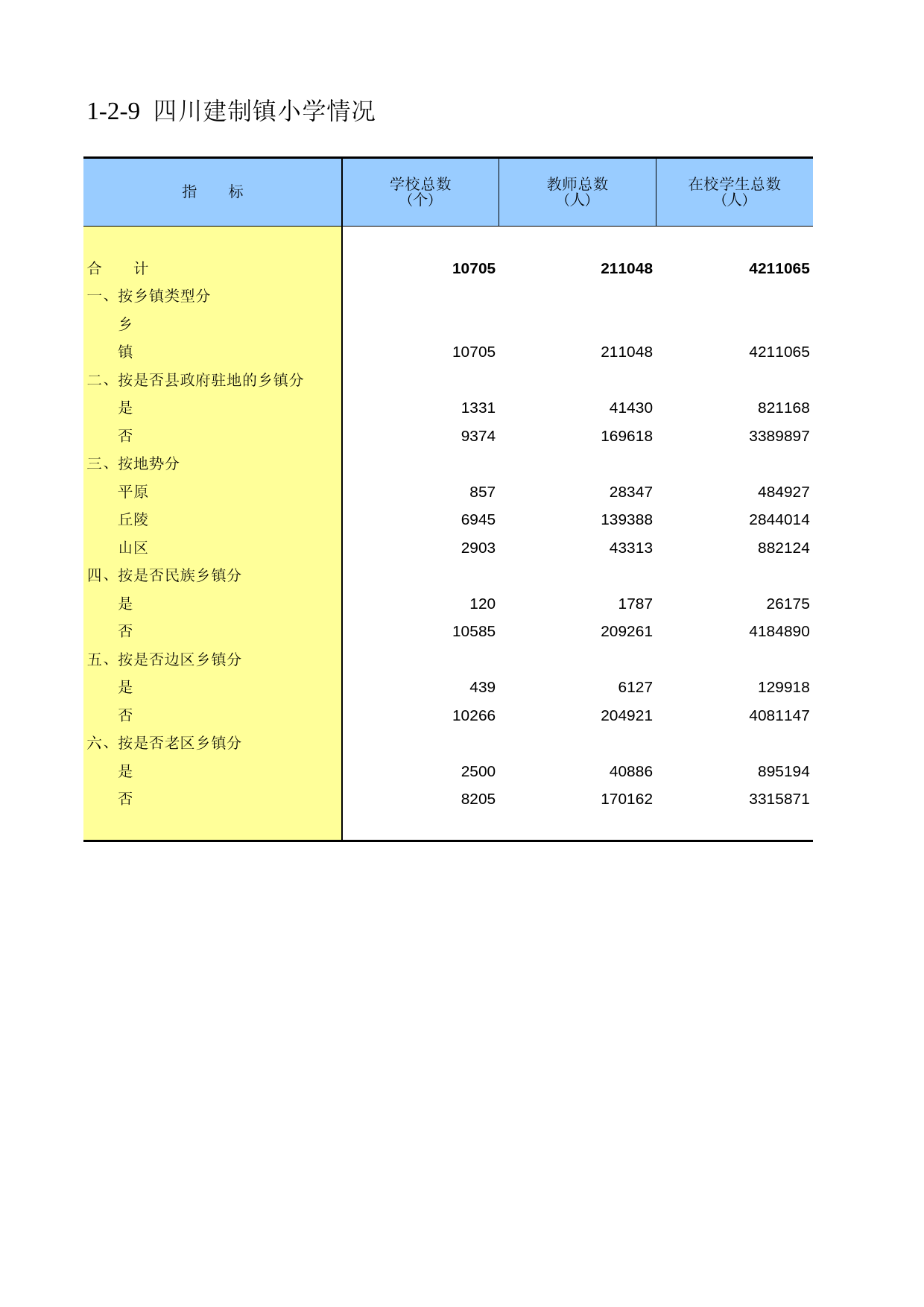 四川省第二次全国农业普查资料汇编2006年数据_ nc1-2-09