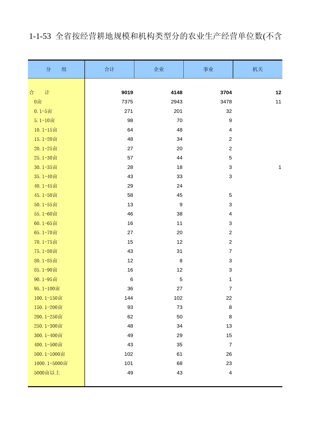 江苏省第二次全国农业普查资料汇编2006年数据-农业卷_ 1-1-53