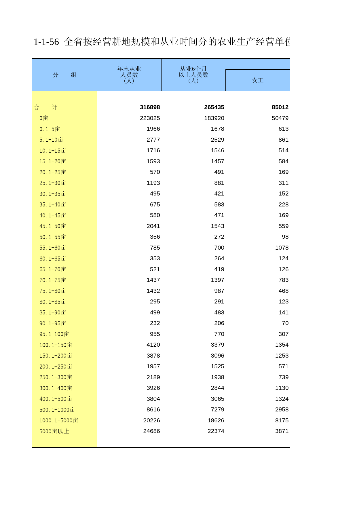 江苏省第二次全国农业普查资料汇编2006年数据-农业卷_ 1-1-56
