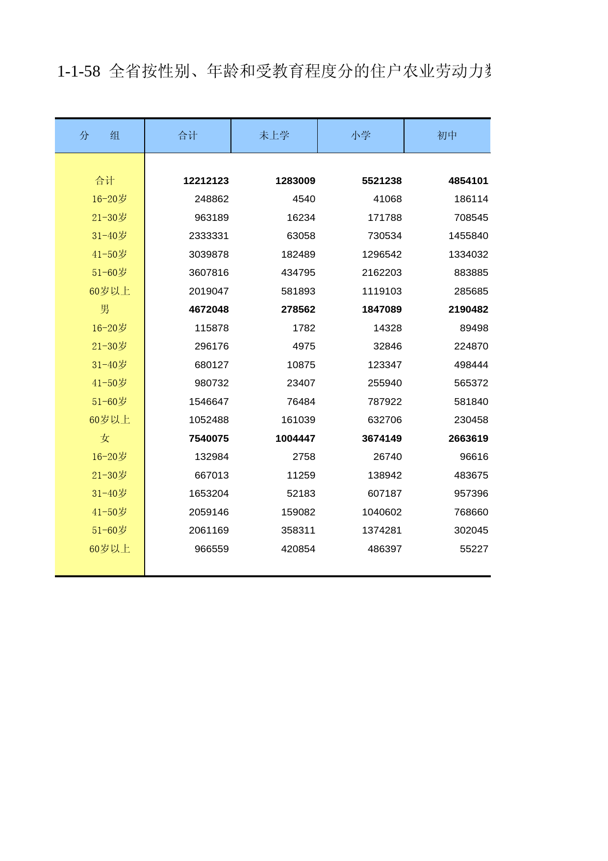 江苏省第二次全国农业普查资料汇编2006年数据-农业卷_ 1-1-58
