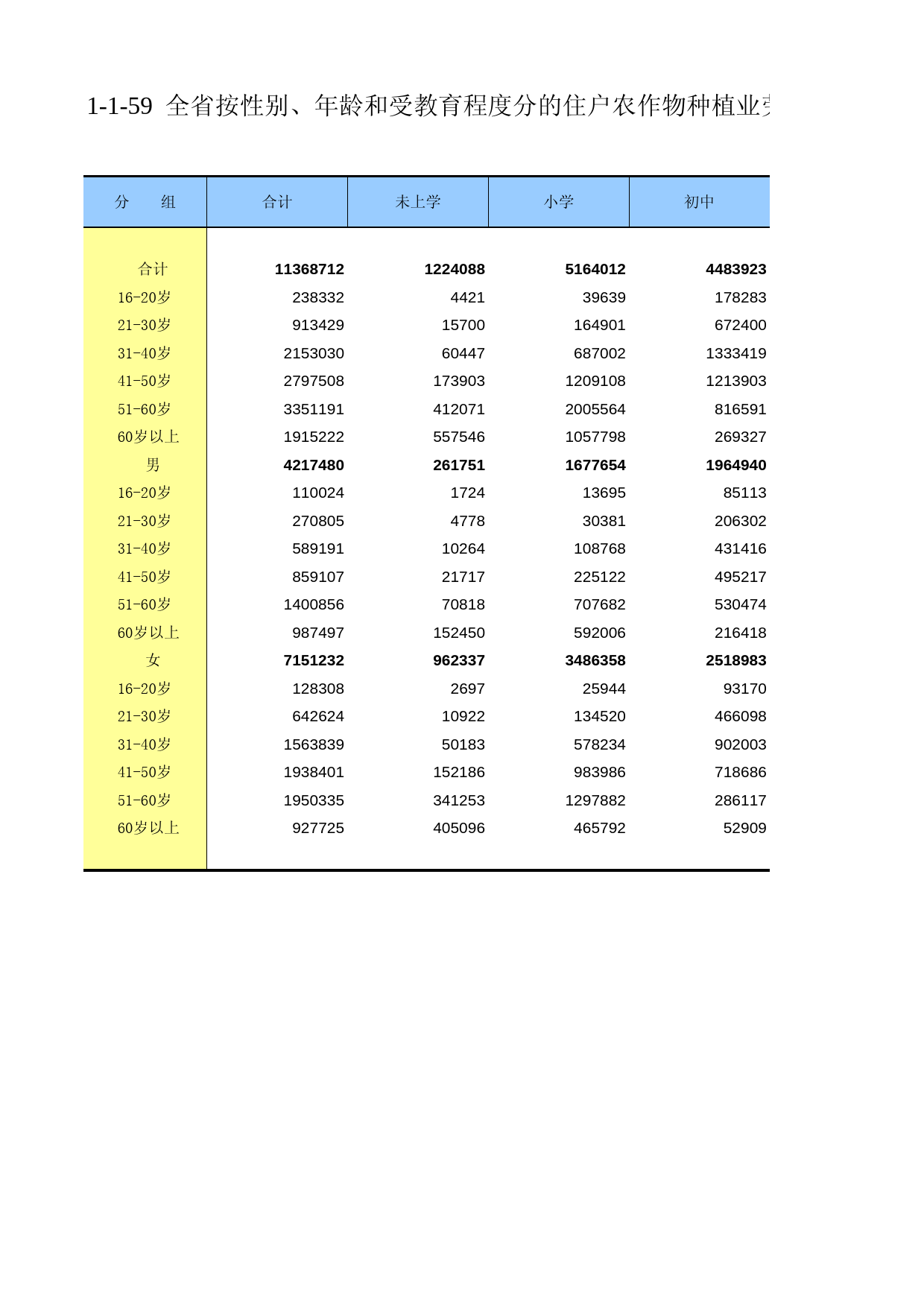 江苏省第二次全国农业普查资料汇编2006年数据-农业卷_ 1-1-59