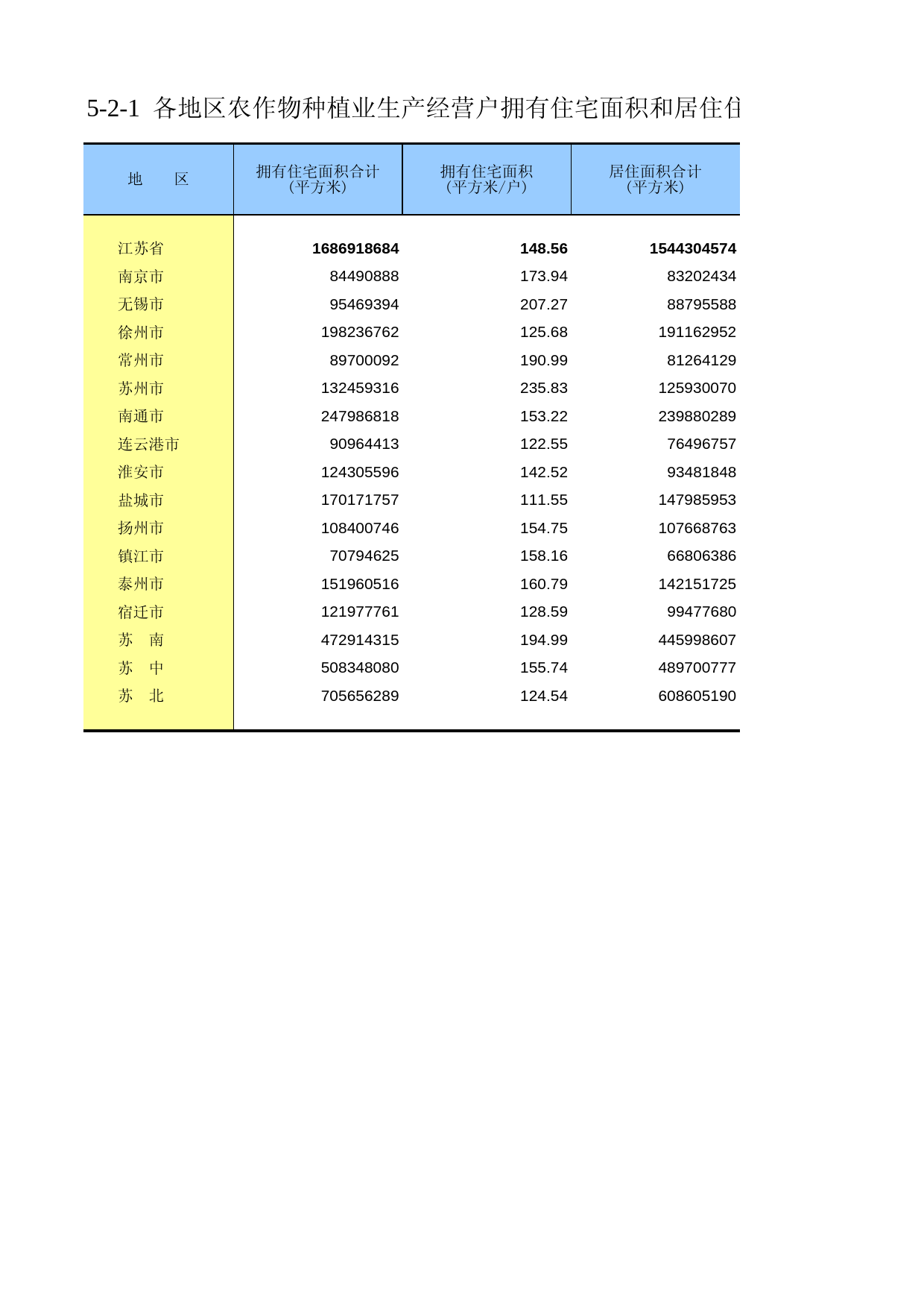 江苏省第二次全国农业普查资料汇编2006年数据-农业卷_ 5-2-1