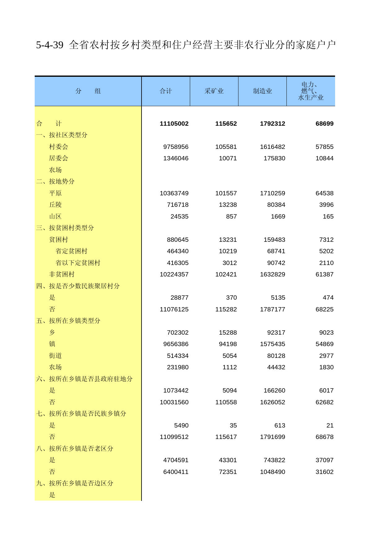 江苏省第二次全国农业普查资料汇编2006年数据-综合卷_ 5-4-39
