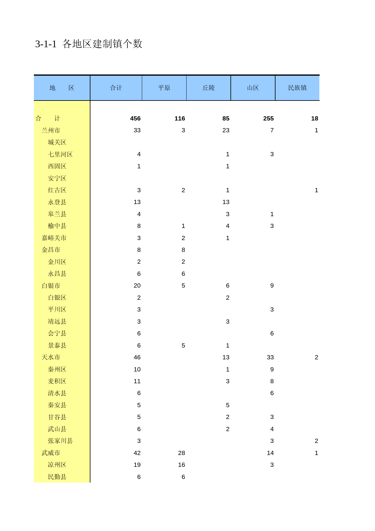 甘肃省第二次全国农业普查资料2006年数据_ nc3-1-01