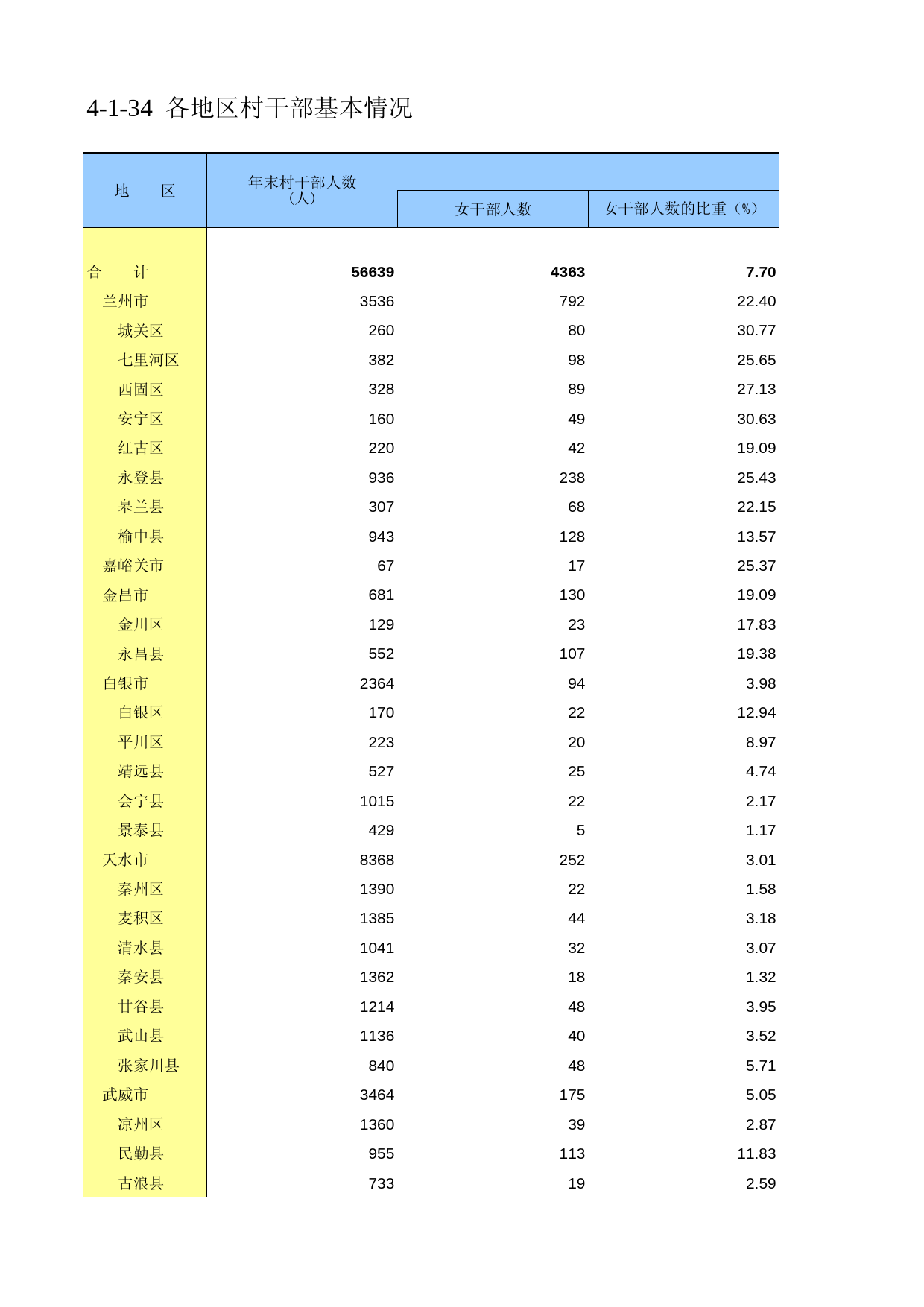 甘肃省第二次全国农业普查资料2006年数据_ nc4-1-34_第1页