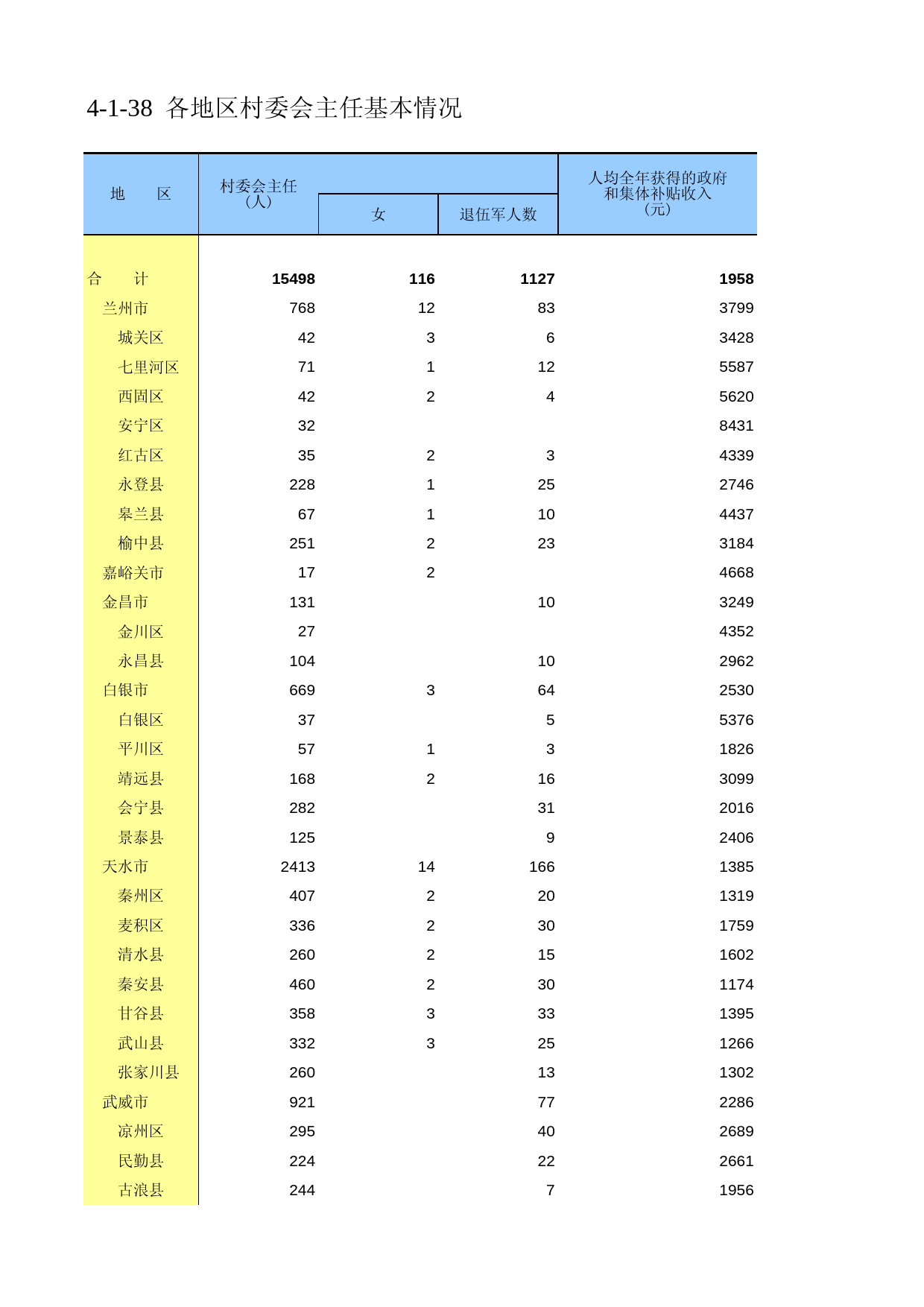 甘肃省第二次全国农业普查资料2006年数据_ nc4-1-38_第1页