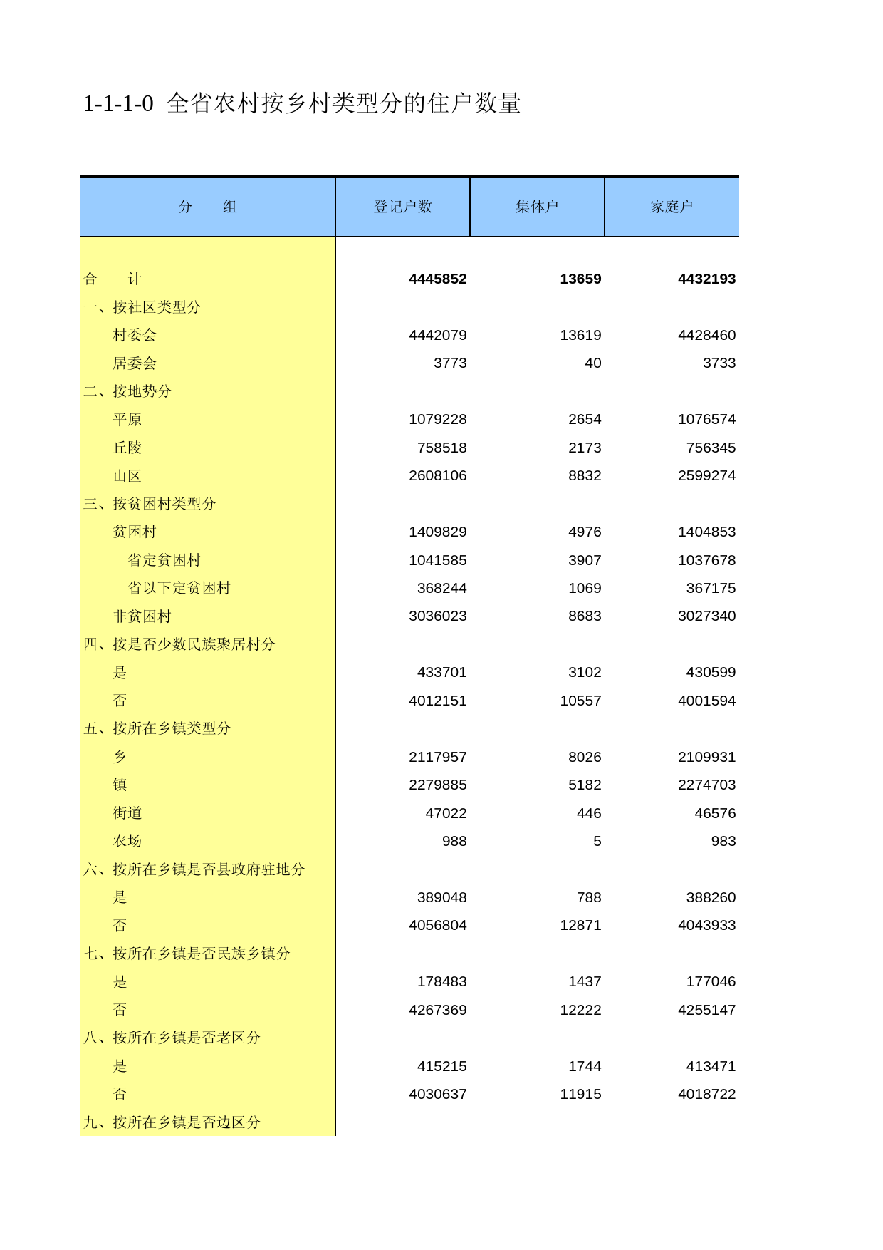 甘肃省第二次全国农业普查资料2006年数据_ nm1-1-1-00_第1页