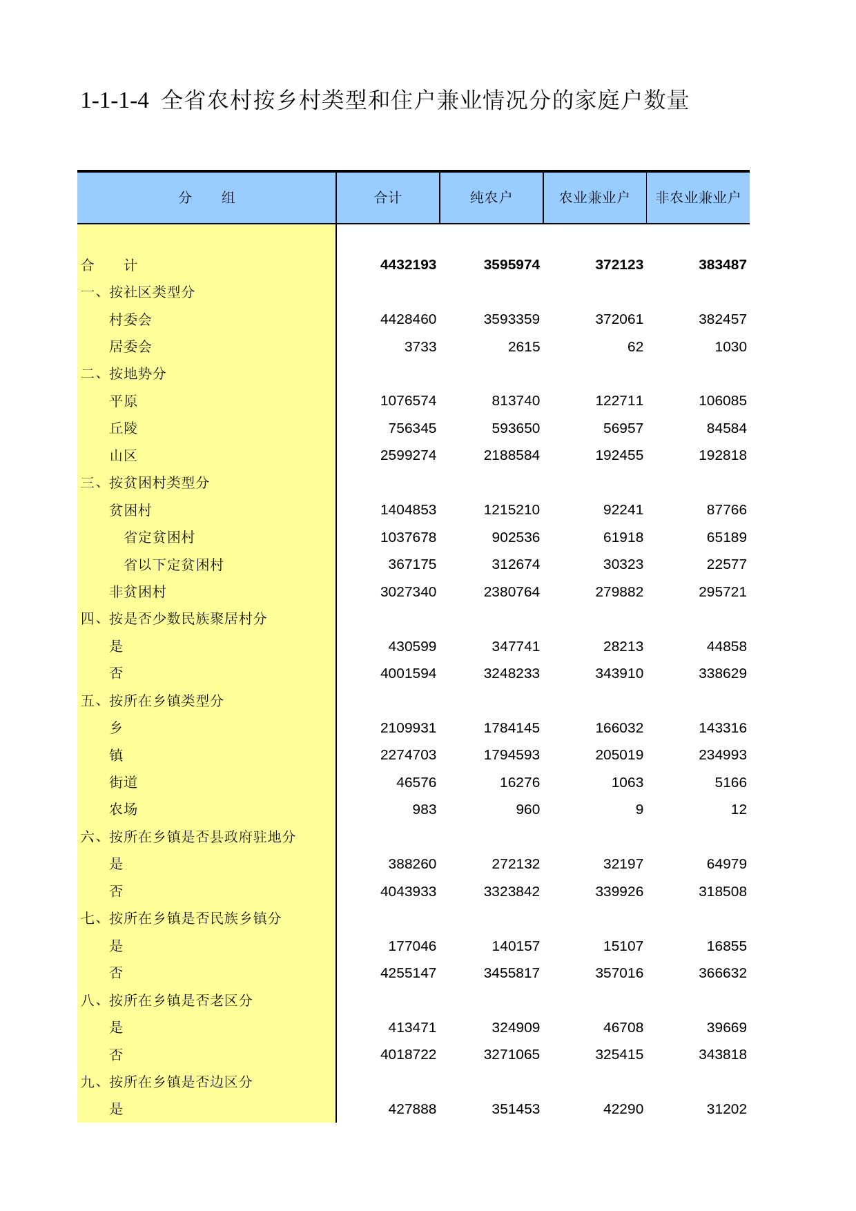 甘肃省第二次全国农业普查资料2006年数据_ nm1-1-1-04_第1页