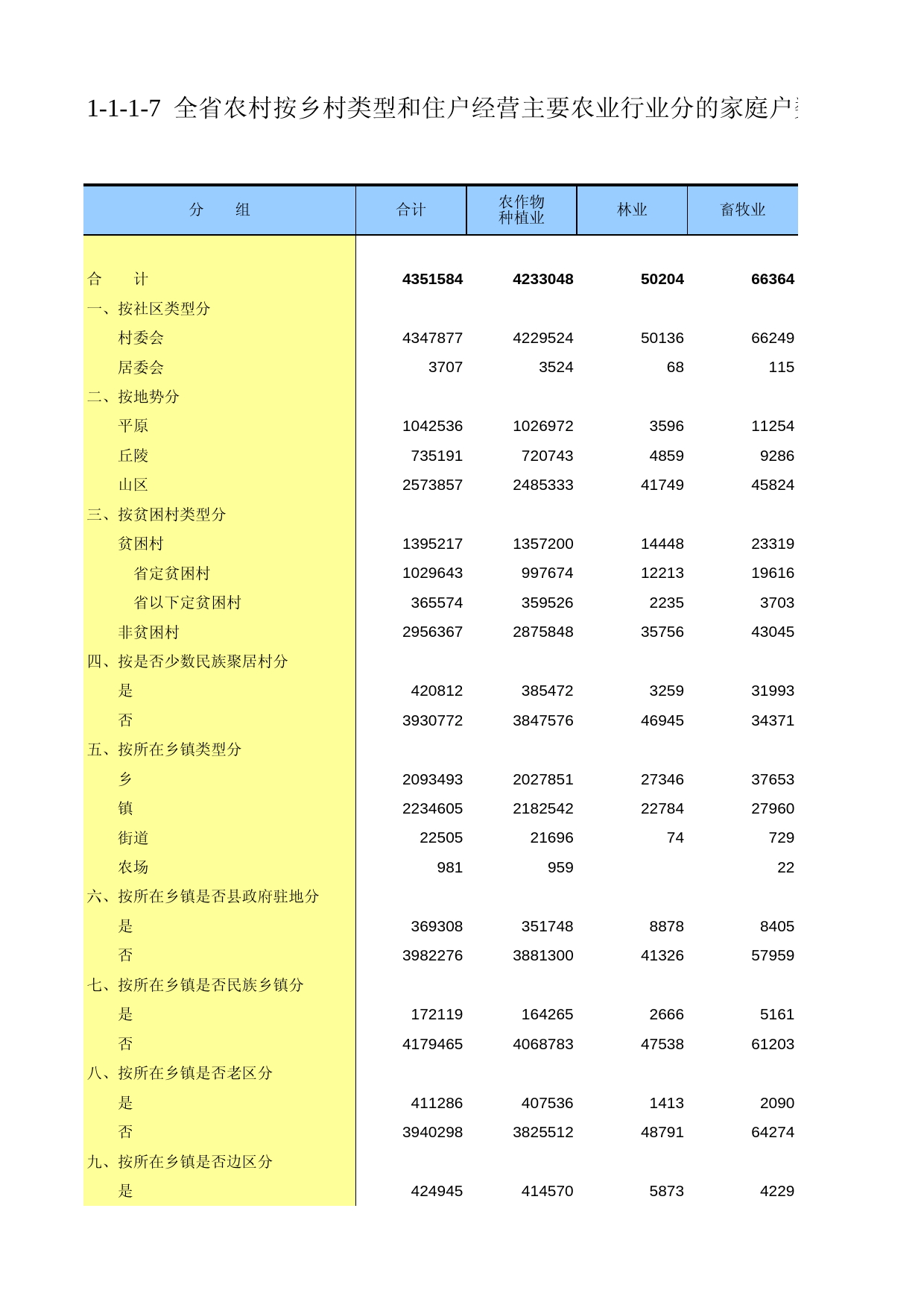 甘肃省第二次全国农业普查资料2006年数据_ nm1-1-1-07_第1页