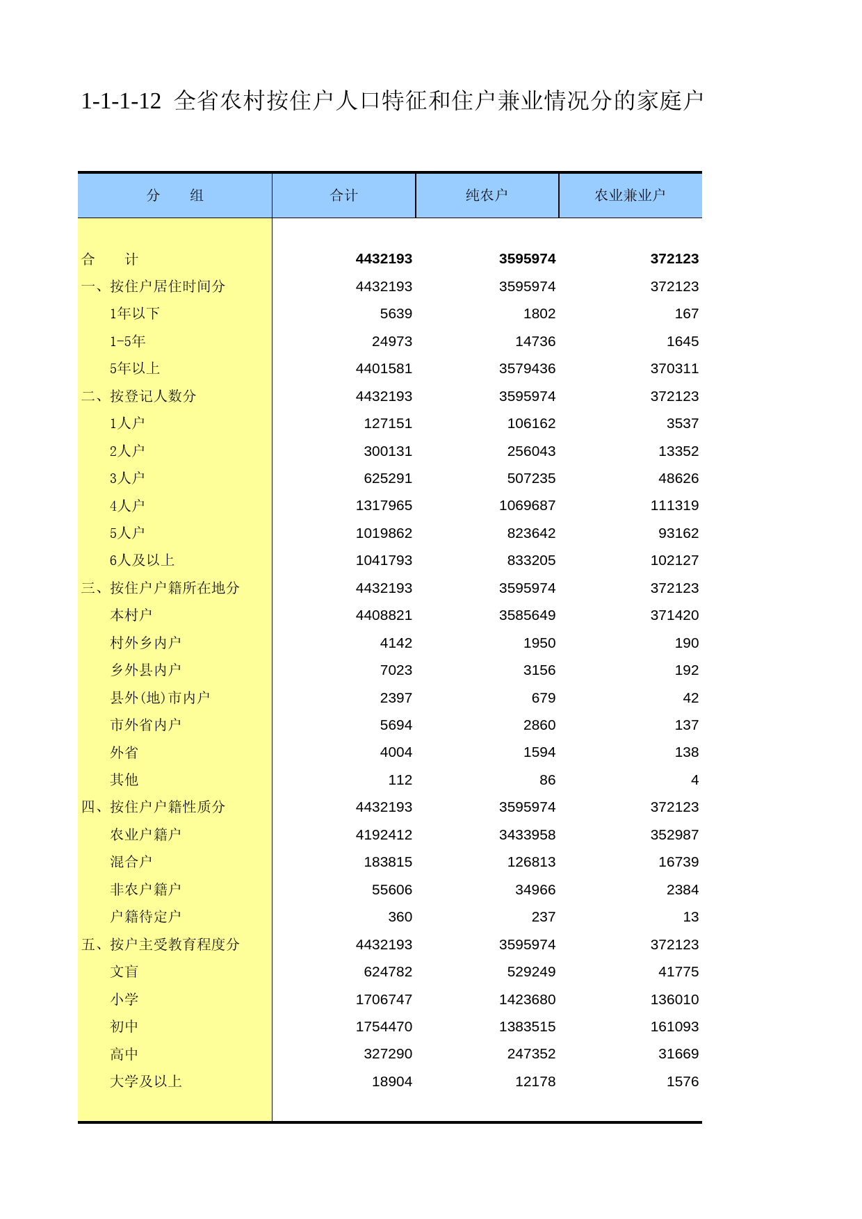 甘肃省第二次全国农业普查资料2006年数据_ nm1-1-1-12_第1页
