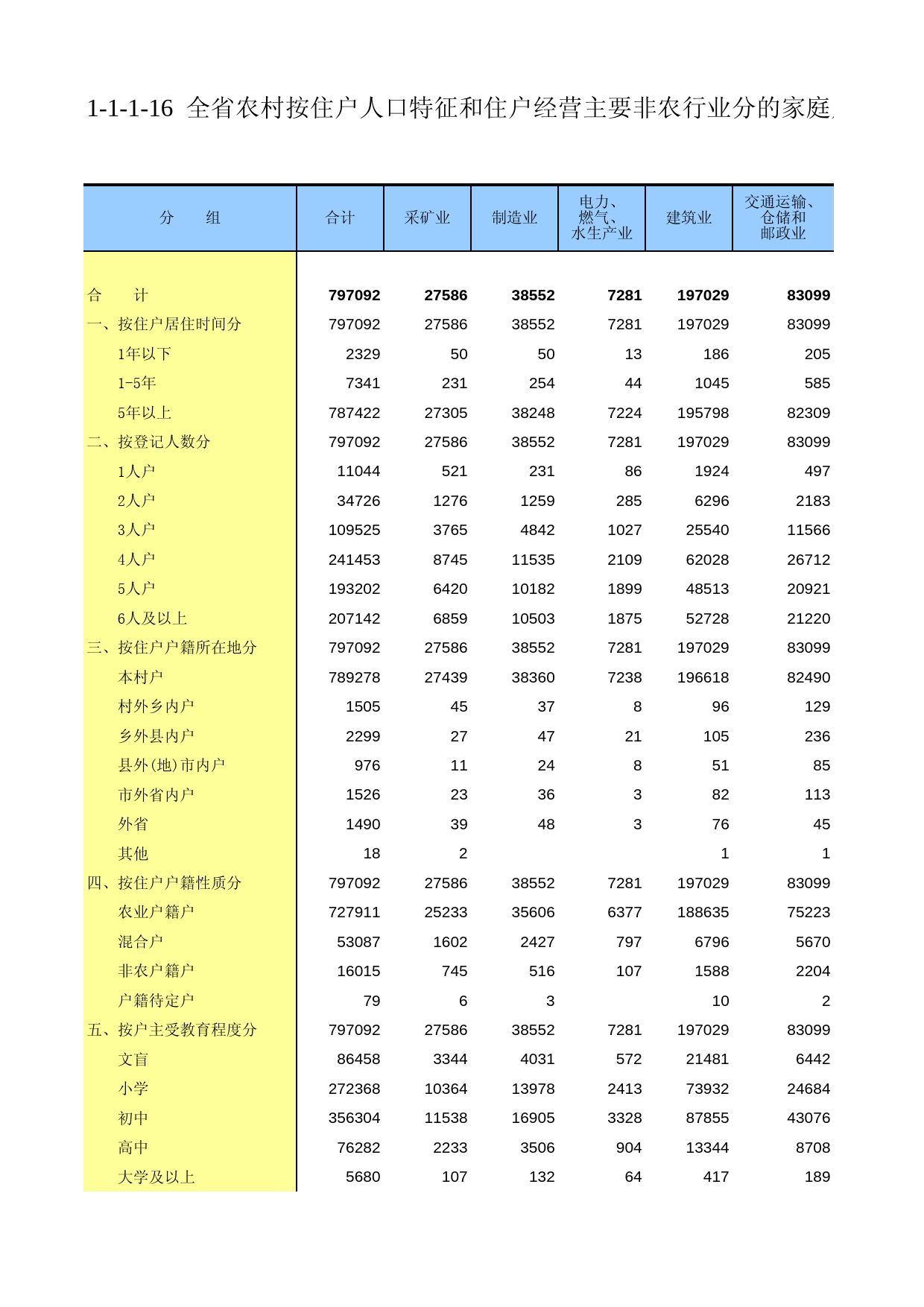 甘肃省第二次全国农业普查资料2006年数据_ nm1-1-1-16_第1页