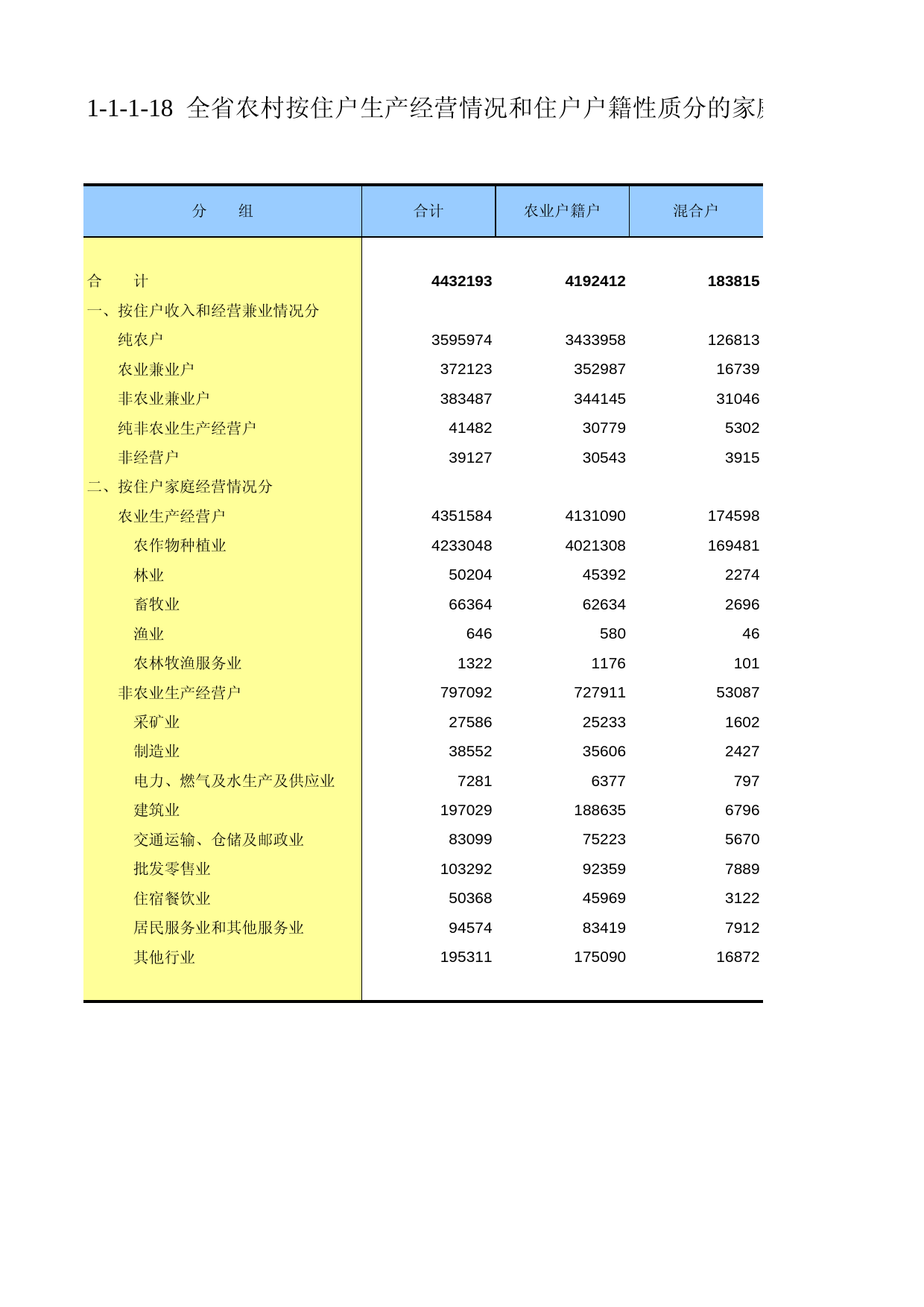 甘肃省第二次全国农业普查资料2006年数据_ nm1-1-1-18_第1页