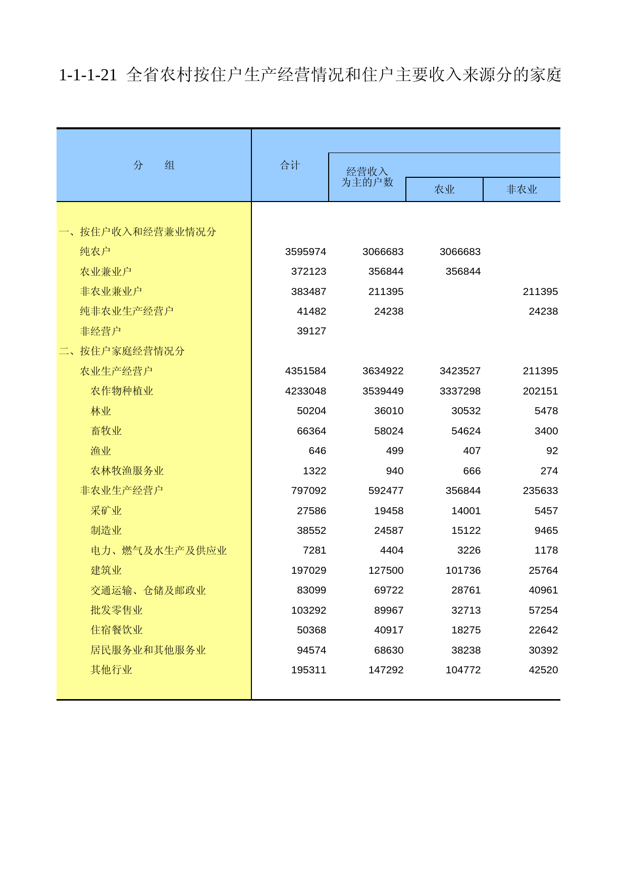 甘肃省第二次全国农业普查资料2006年数据_ nm1-1-1-21_第1页