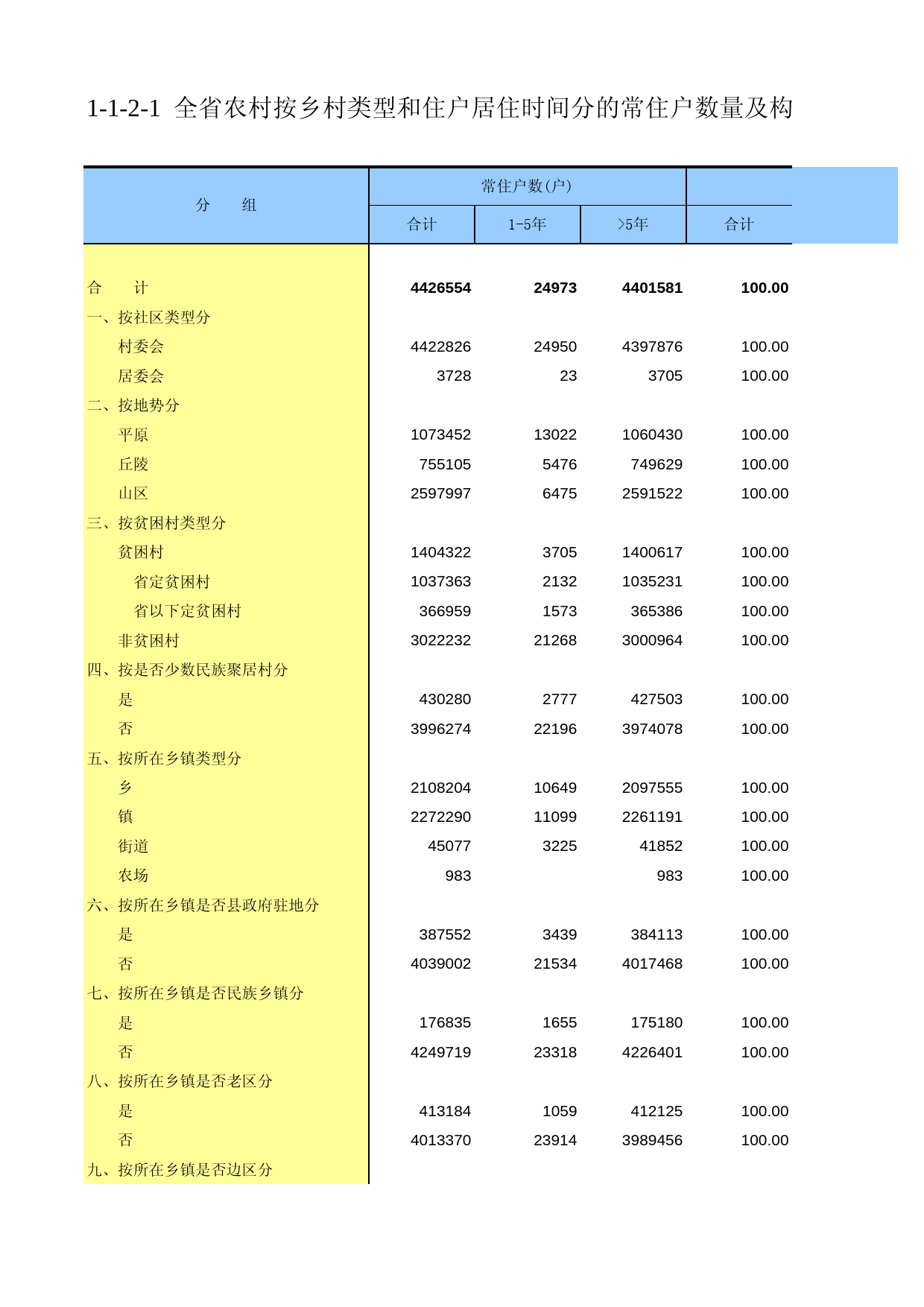 甘肃省第二次全国农业普查资料2006年数据_ nm1-1-2-01_第1页