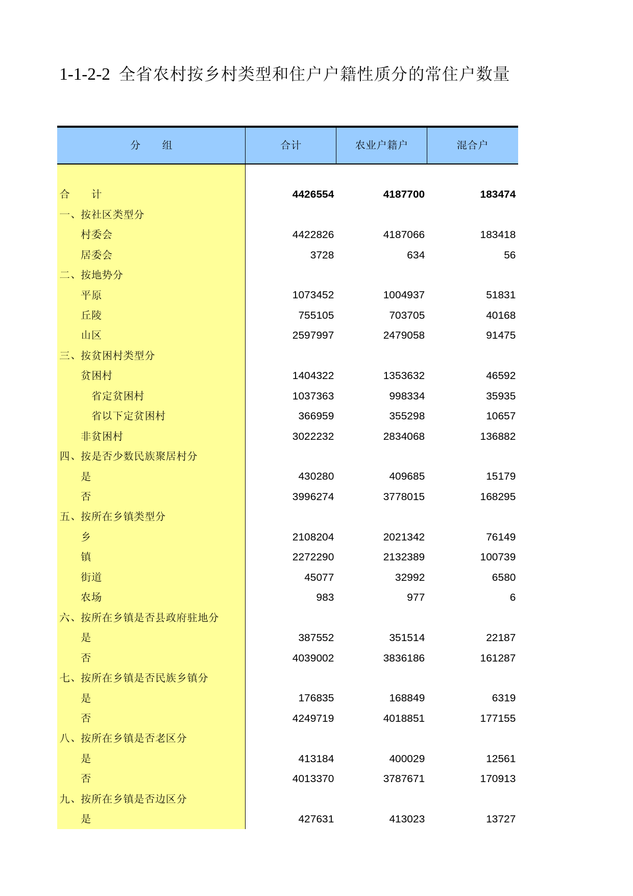 甘肃省第二次全国农业普查资料2006年数据_ nm1-1-2-02_第1页