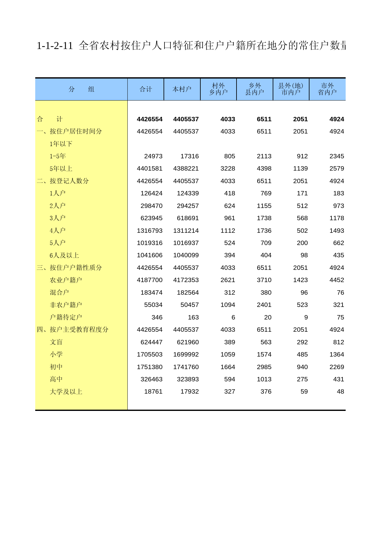 甘肃省第二次全国农业普查资料2006年数据_ nm1-1-2-11_第1页