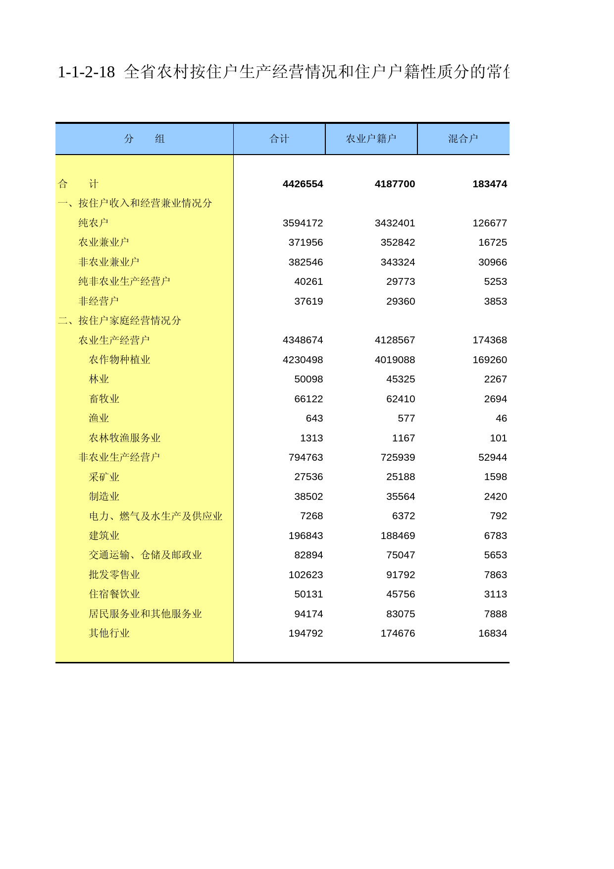 甘肃省第二次全国农业普查资料2006年数据_ nm1-1-2-18_第1页