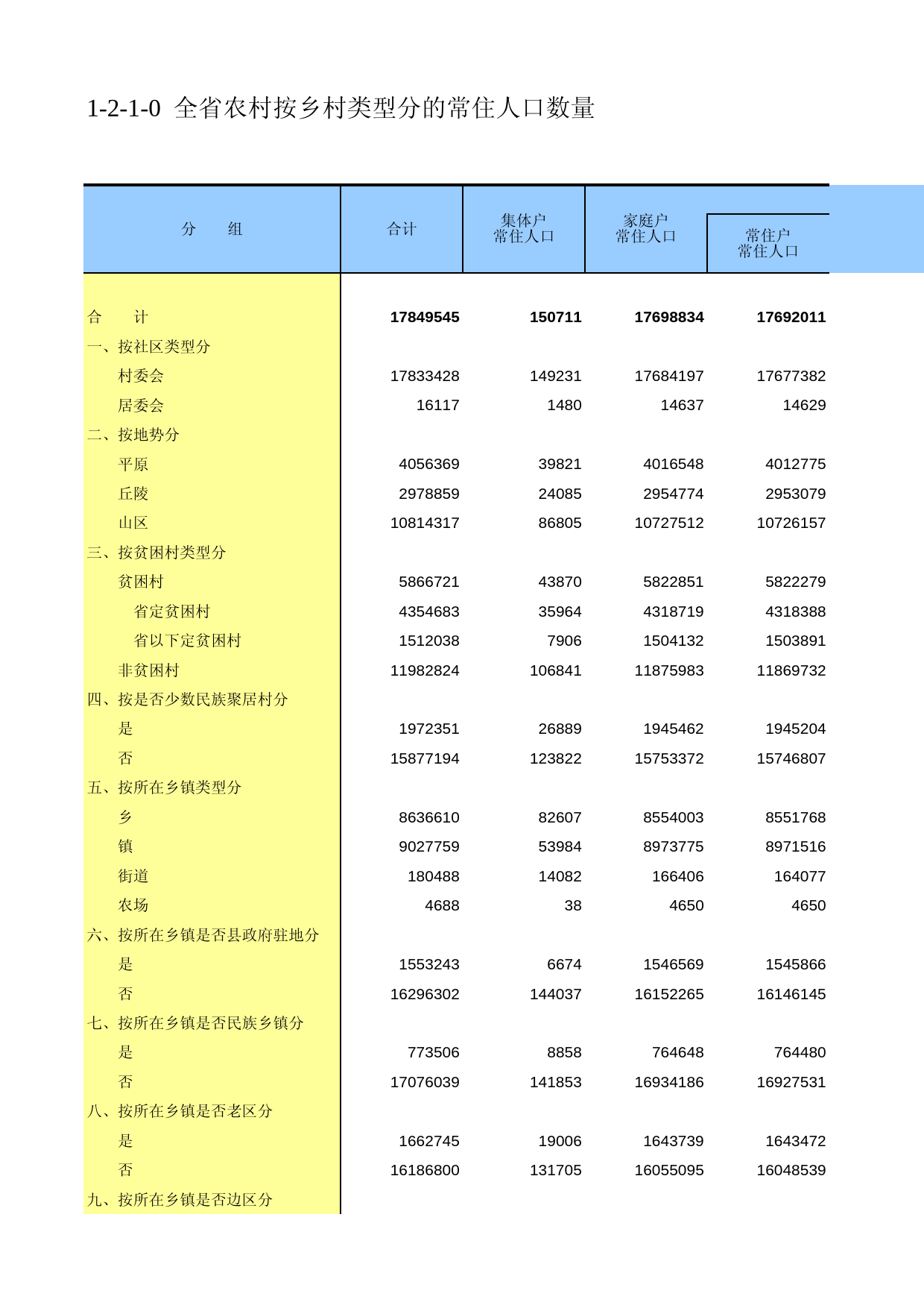 甘肃省第二次全国农业普查资料2006年数据_ nm1-2-1-00