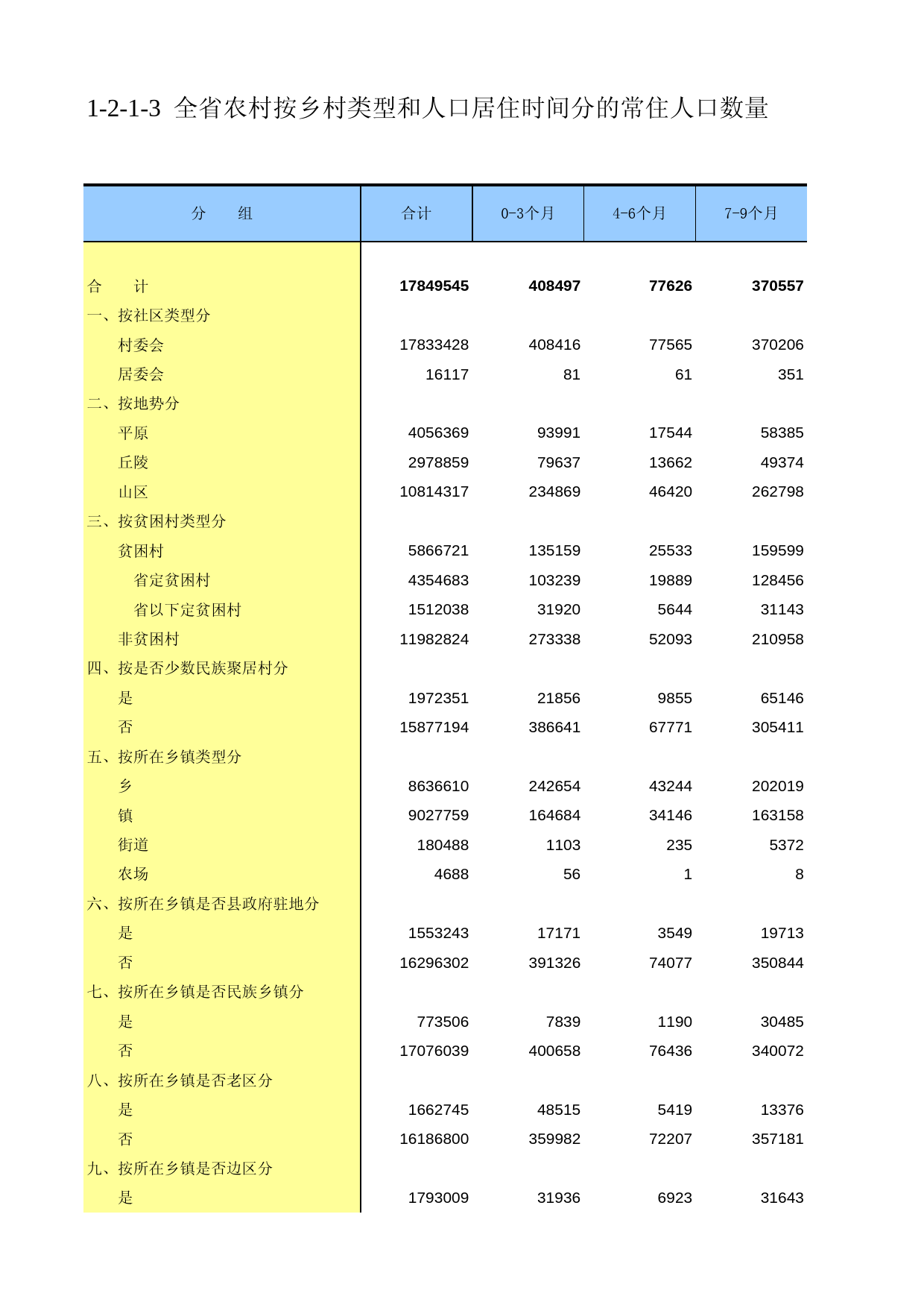 甘肃省第二次全国农业普查资料2006年数据_ nm1-2-1-03_第1页