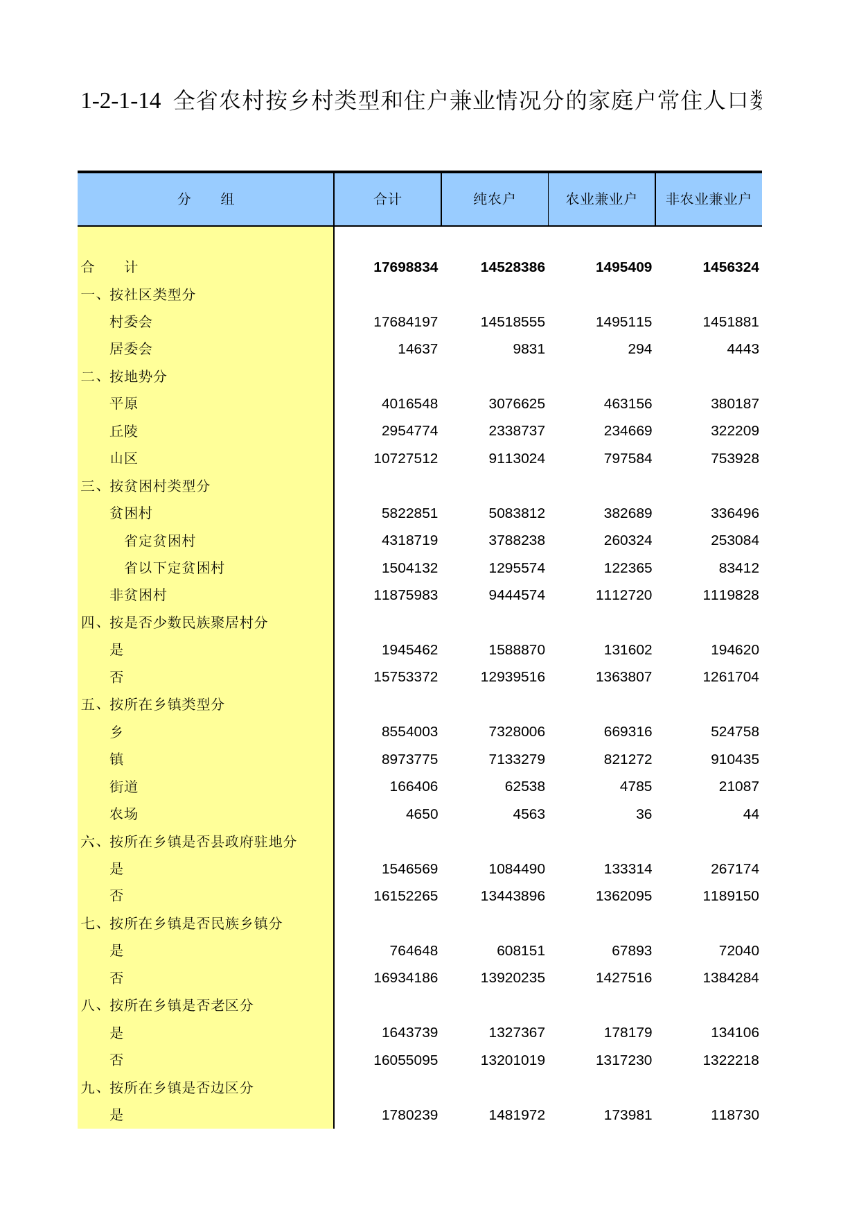 甘肃省第二次全国农业普查资料2006年数据_ nm1-2-1-14_第1页