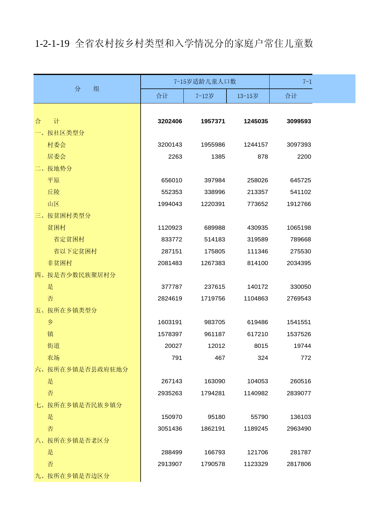 甘肃省第二次全国农业普查资料2006年数据_ nm1-2-1-19_第1页