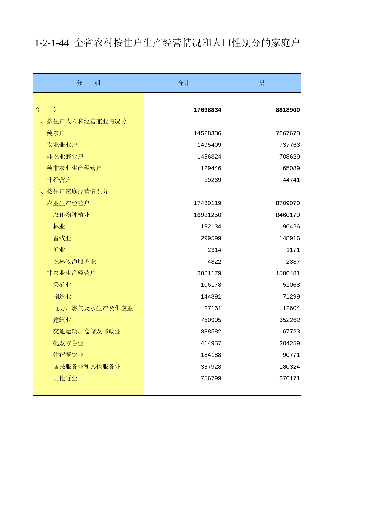 甘肃省第二次全国农业普查资料2006年数据_ nm1-2-1-44_第1页