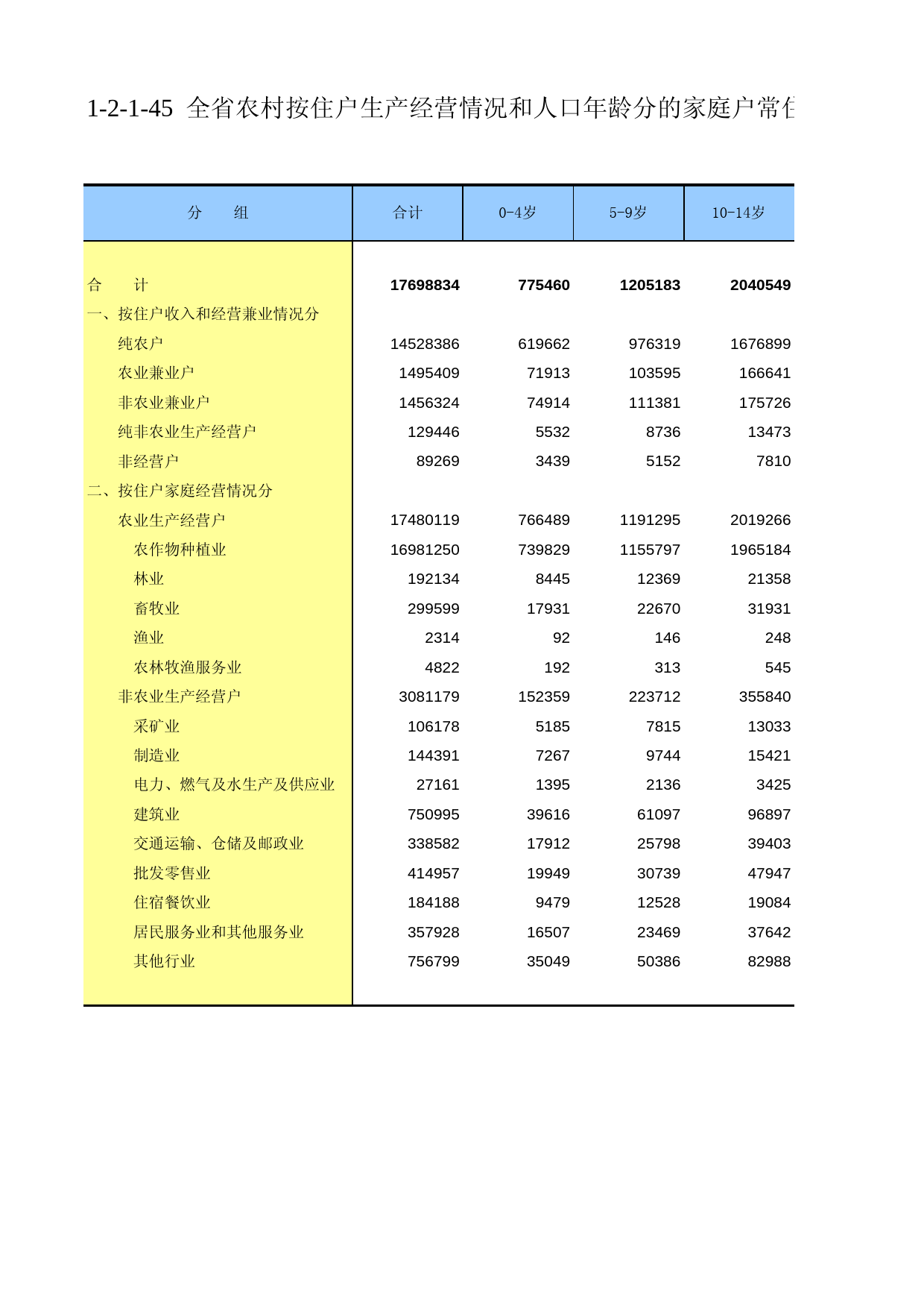 甘肃省第二次全国农业普查资料2006年数据_ nm1-2-1-45_第1页