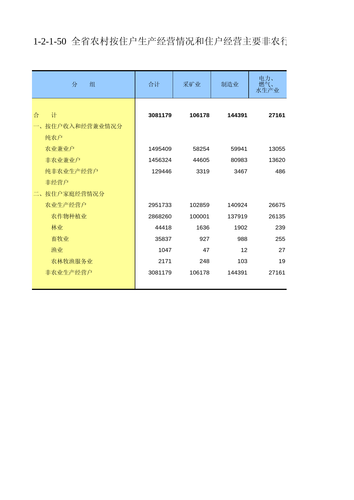 甘肃省第二次全国农业普查资料2006年数据_ nm1-2-1-50_第1页