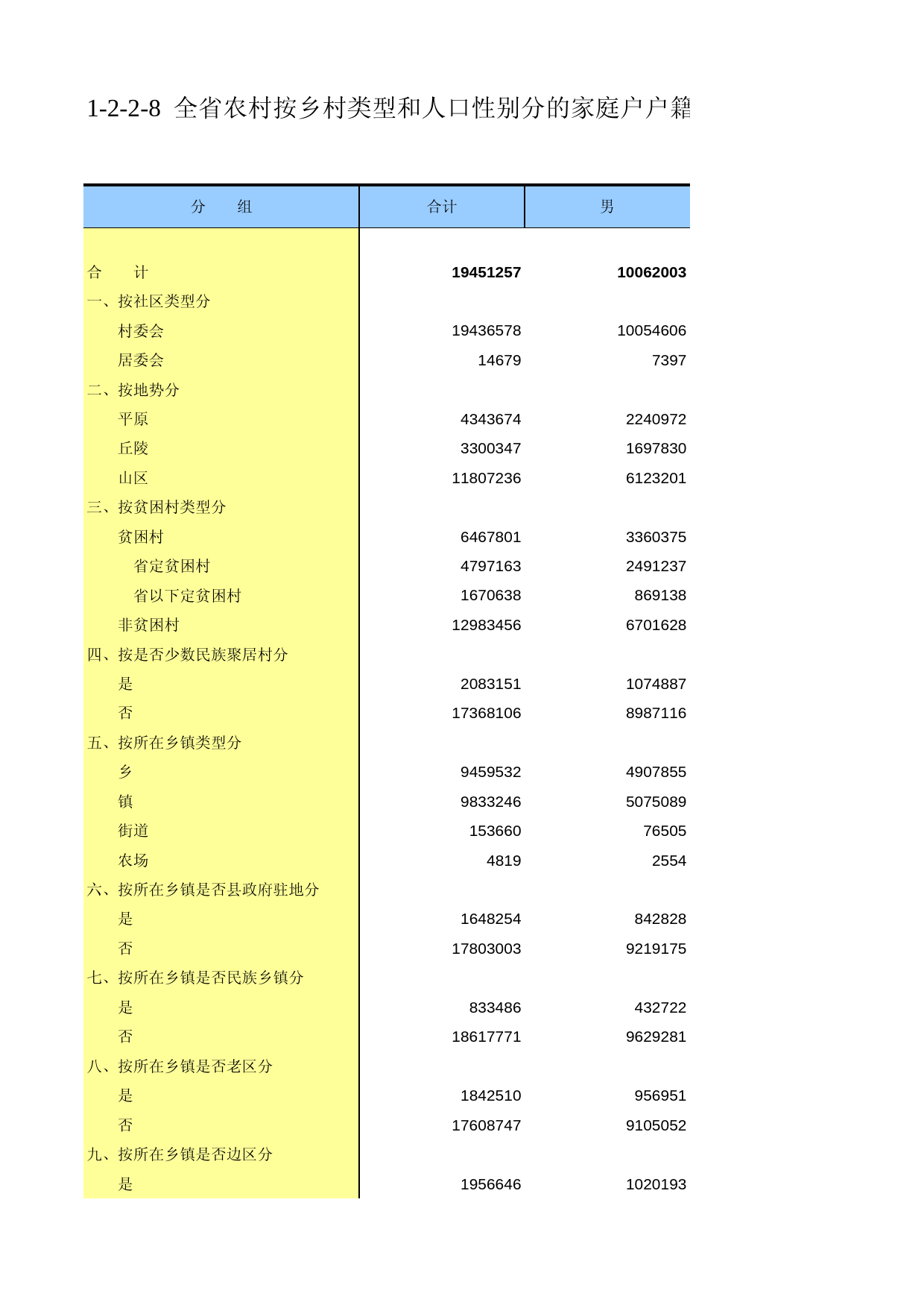 甘肃省第二次全国农业普查资料2006年数据_ nm1-2-2-08_第1页