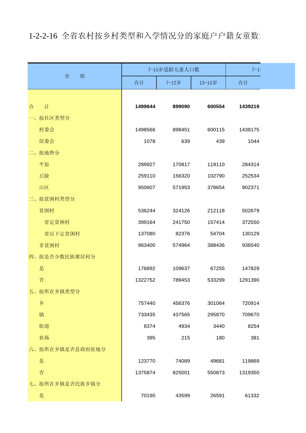 甘肃省第二次全国农业普查资料2006年数据_ nm1-2-2-16_第1页
