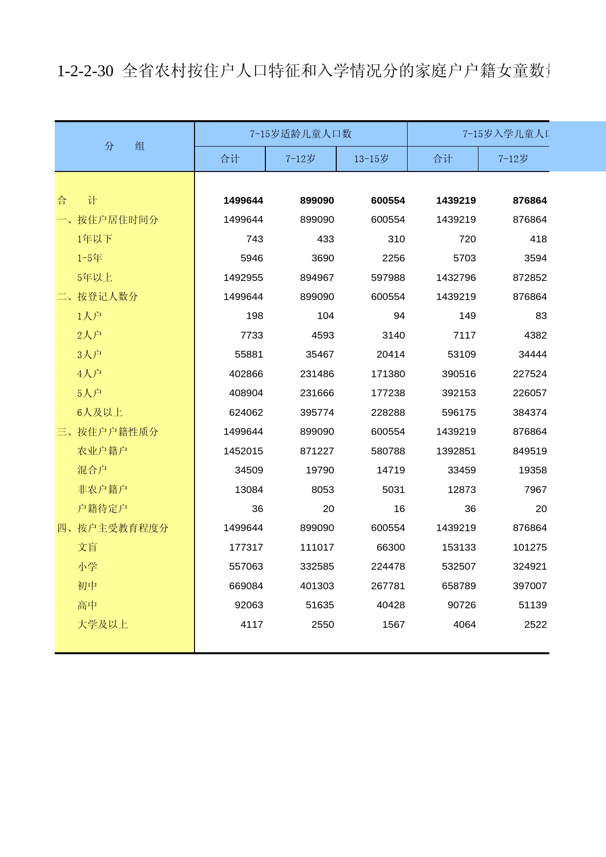 甘肃省第二次全国农业普查资料2006年数据_ nm1-2-2-30_第1页