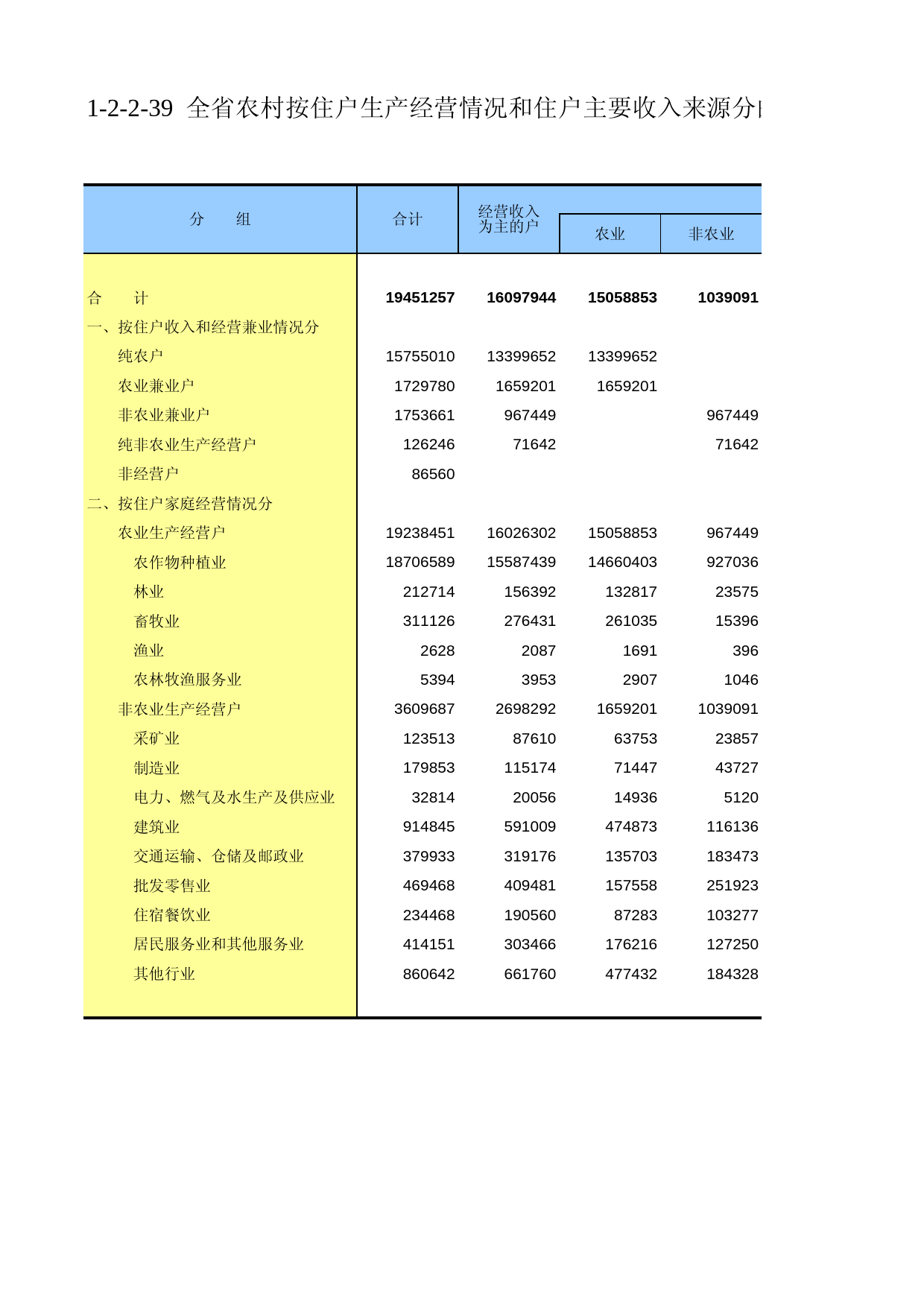 甘肃省第二次全国农业普查资料2006年数据_ nm1-2-2-39_第1页