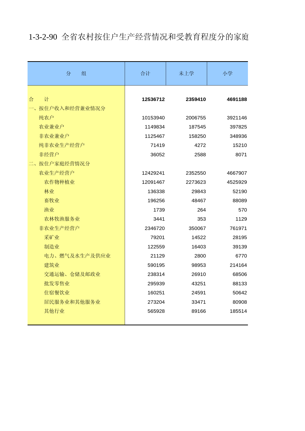 甘肃省第二次全国农业普查资料2006年数据_ nm1-3-2-90_第1页