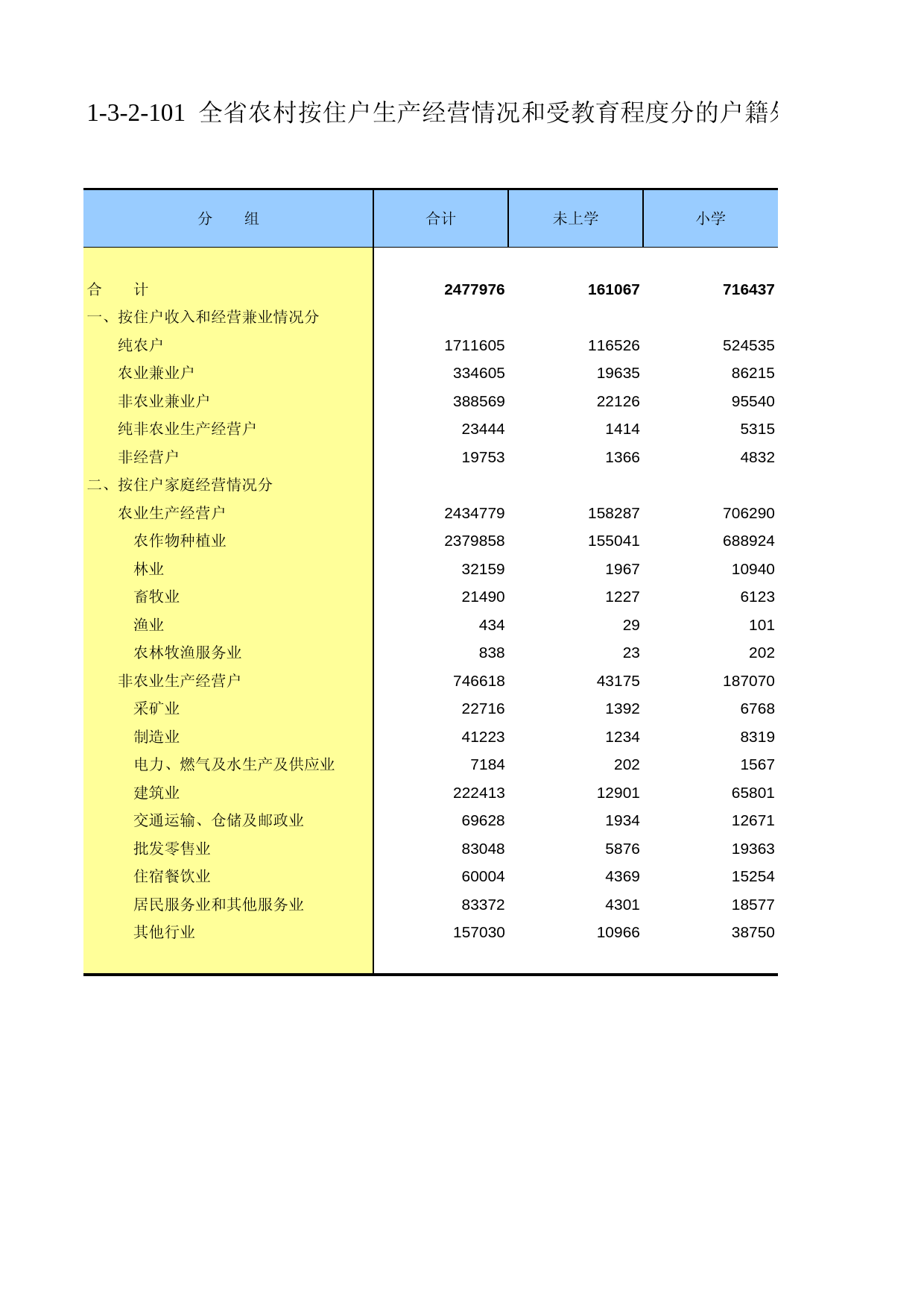 甘肃省第二次全国农业普查资料2006年数据_ nm1-3-2-101_第1页