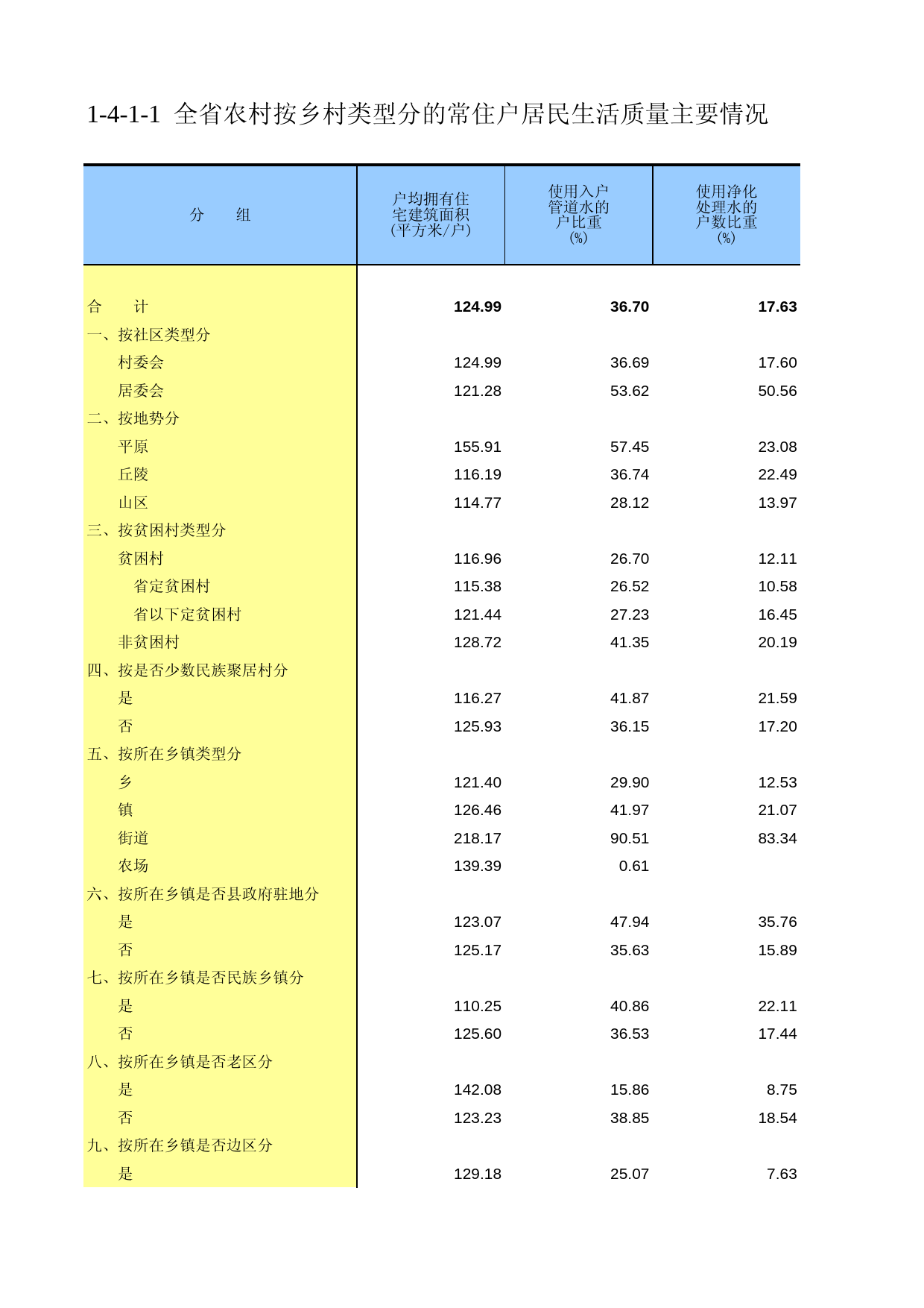 甘肃省第二次全国农业普查资料2006年数据_ nm1-4-1-01_第1页