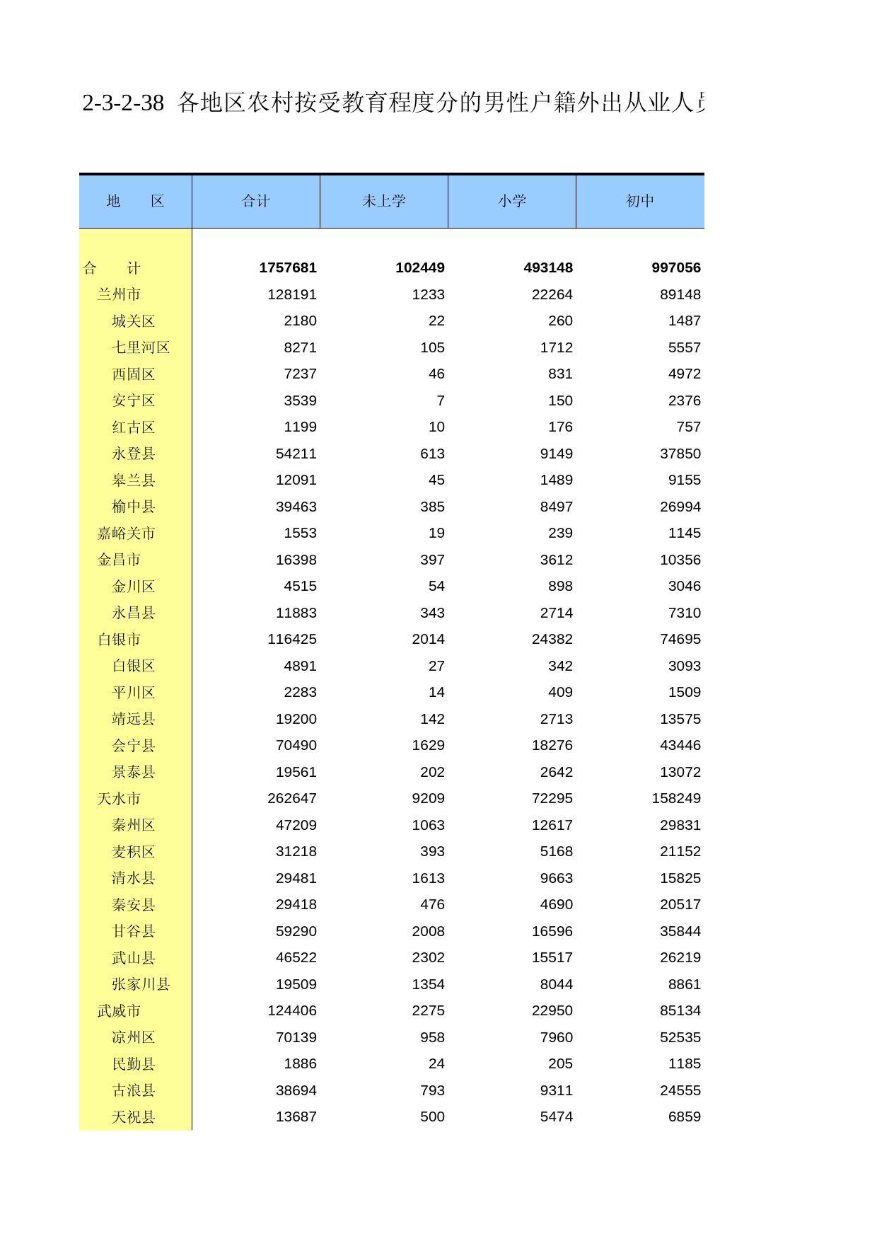 甘肃省第二次全国农业普查资料2006年数据_ nm2-3-2-38