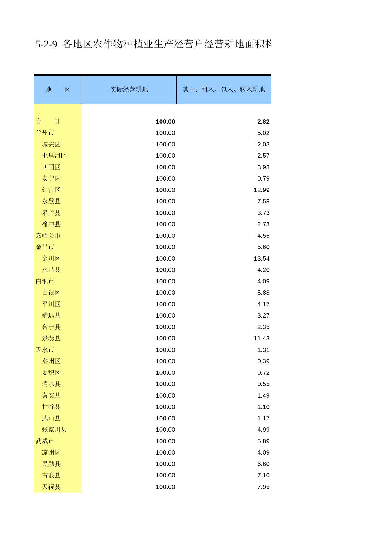 甘肃省第二次全国农业普查资料2006年数据_ ny5-2-09_第1页