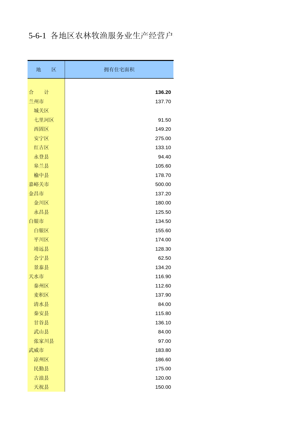 甘肃省第二次全国农业普查资料2006年数据_ ny5-6-01_第1页