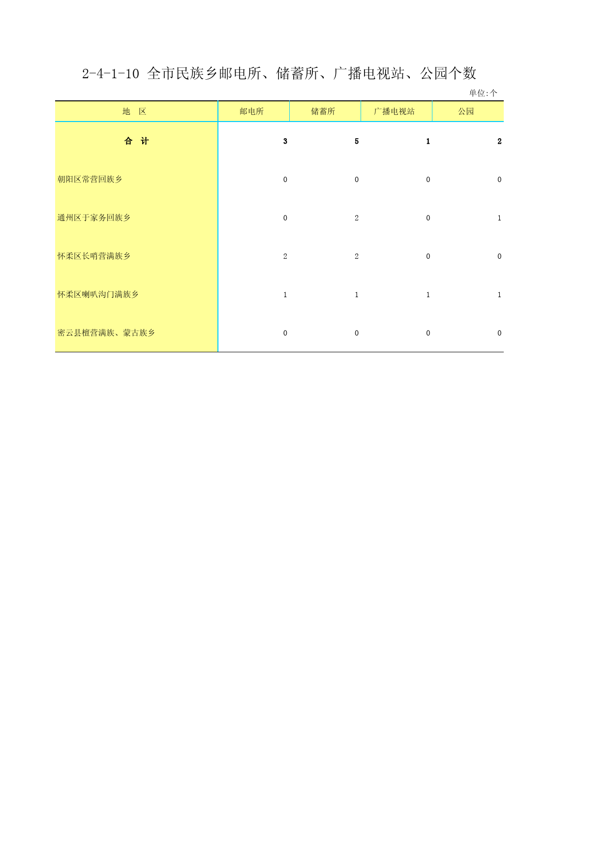 1.北京市第二次全国农业普查资料汇编2006年数据-农村卷_ 2-4-1-10